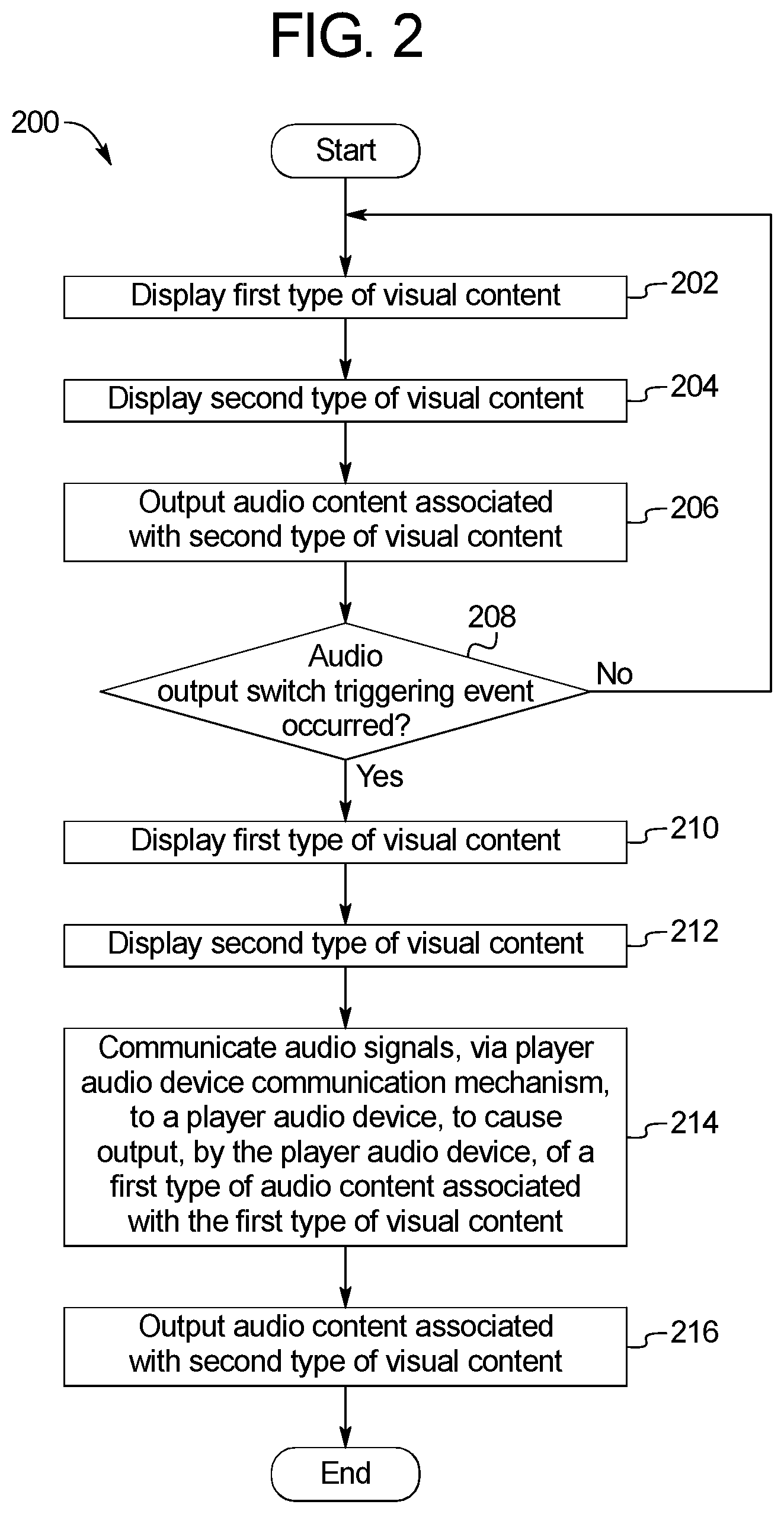 Patent US12112598 Figure 3 – Gaming audio content output control features