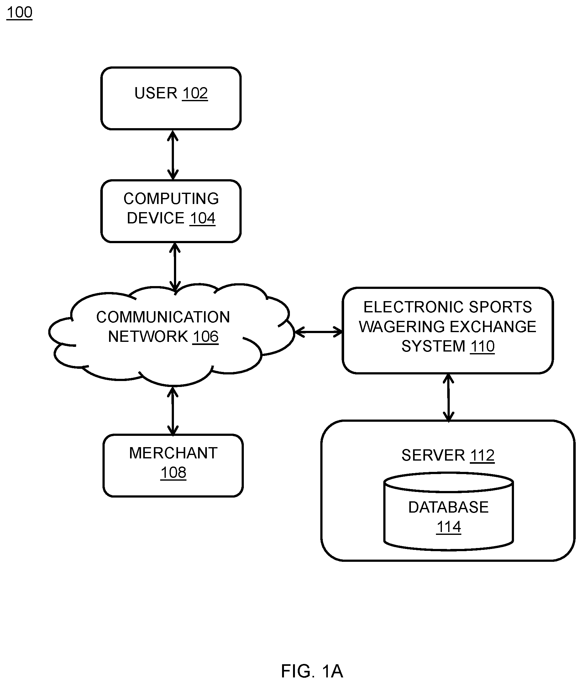 Patent US12112600 Figure 1 – Method and system for facilitating wager-based transactions for products or services