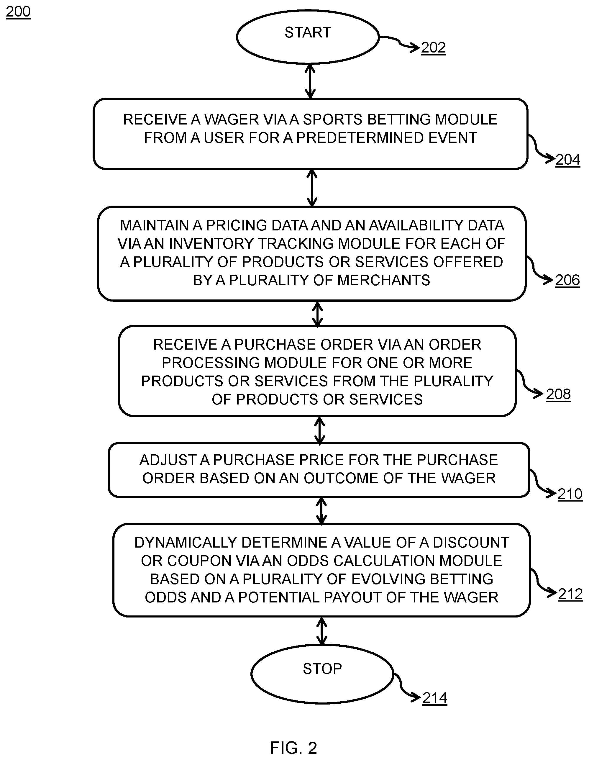 Patent US12112600 Figure 3 – Method and system for facilitating wager-based transactions for products or services