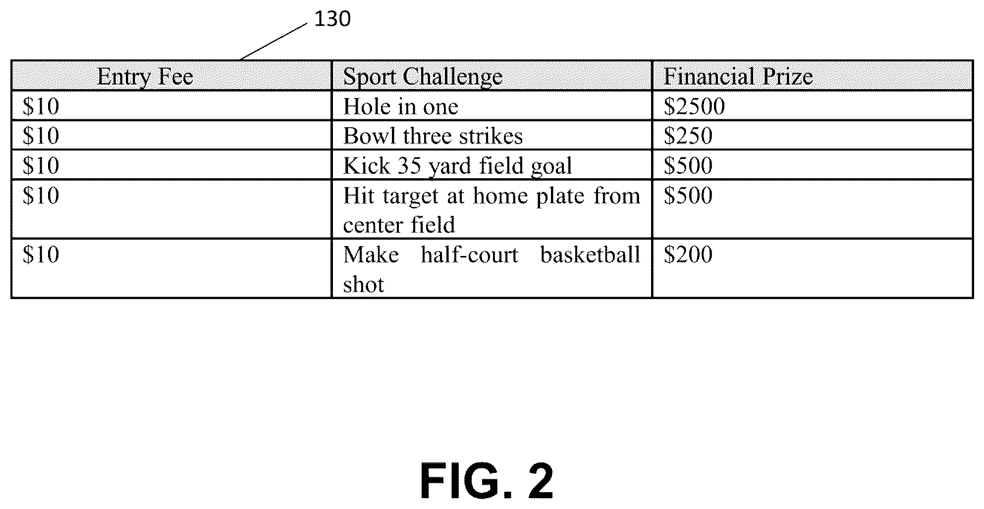 Patent US12112603 Figure 2 – Multi-sport challenge systems and methods