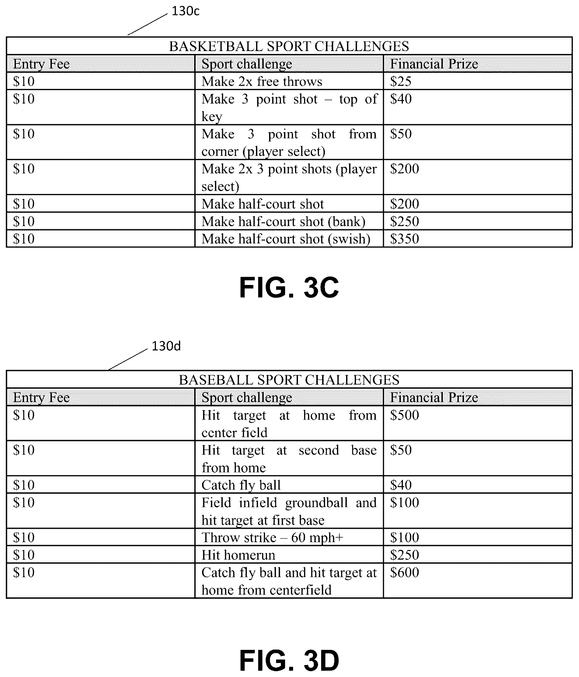 Patent US12112603 Figure 4 – Multi-sport challenge systems and methods