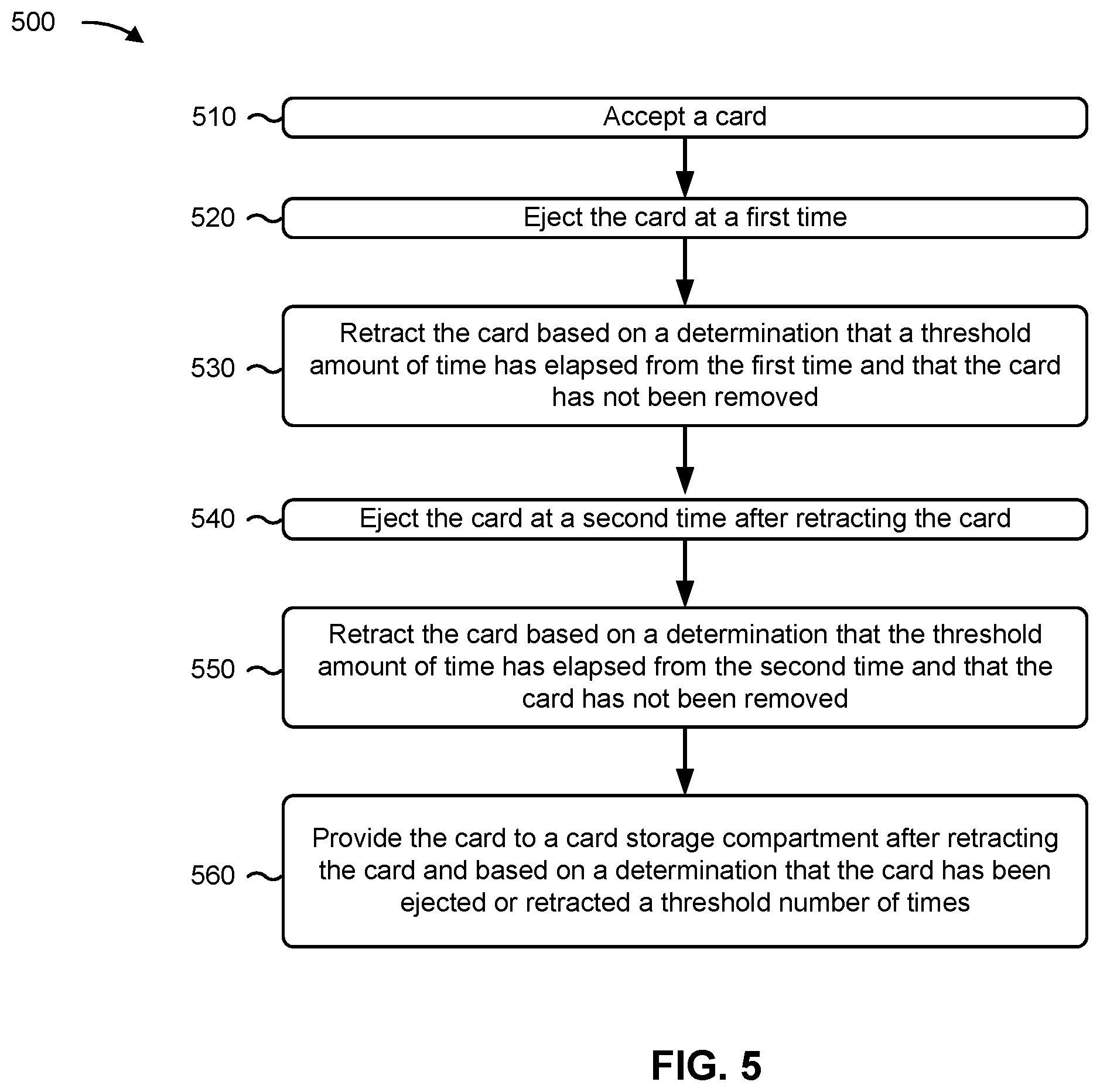 Patent US12112604 Figure 6 – Automated teller machine card ejection mechanism