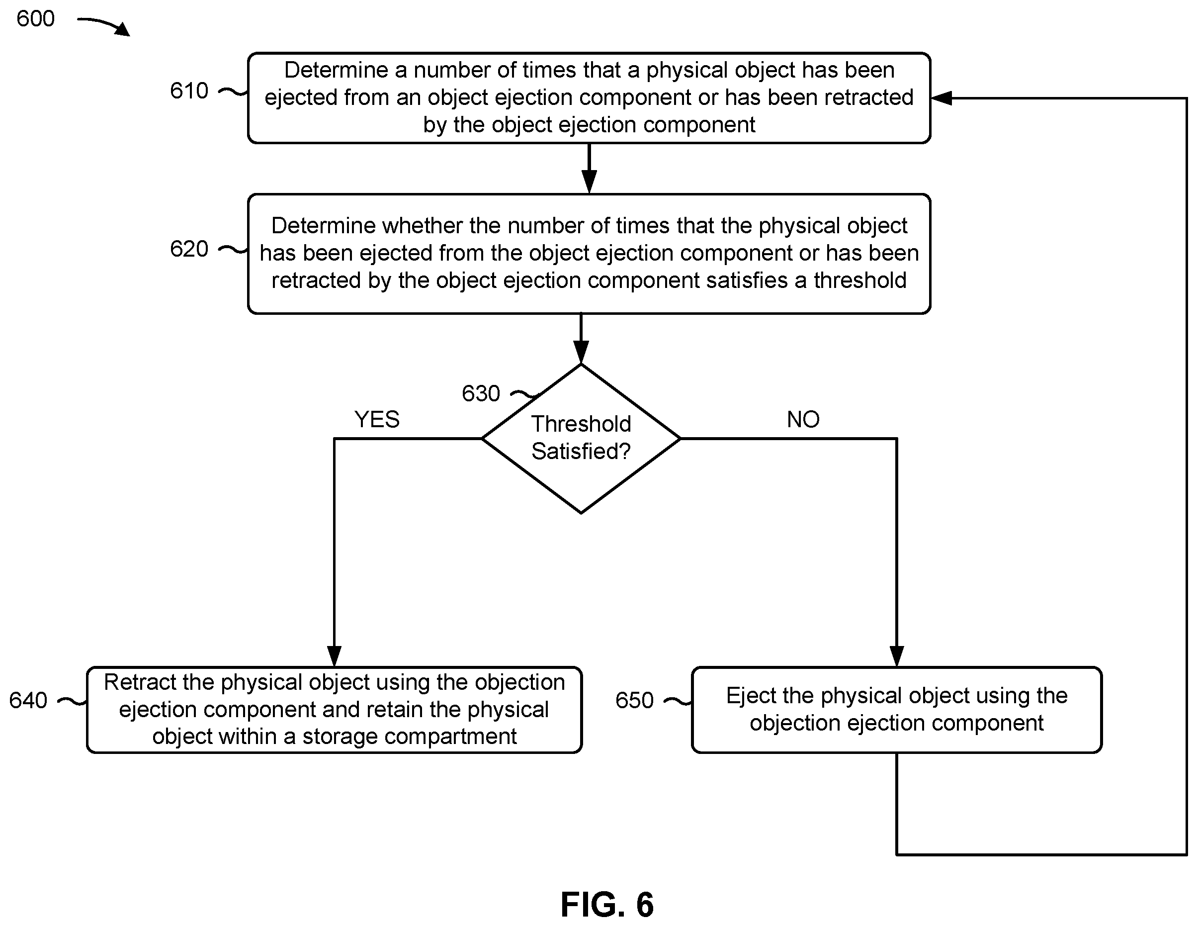Patent US12112604 Figure 7 – Automated teller machine card ejection mechanism