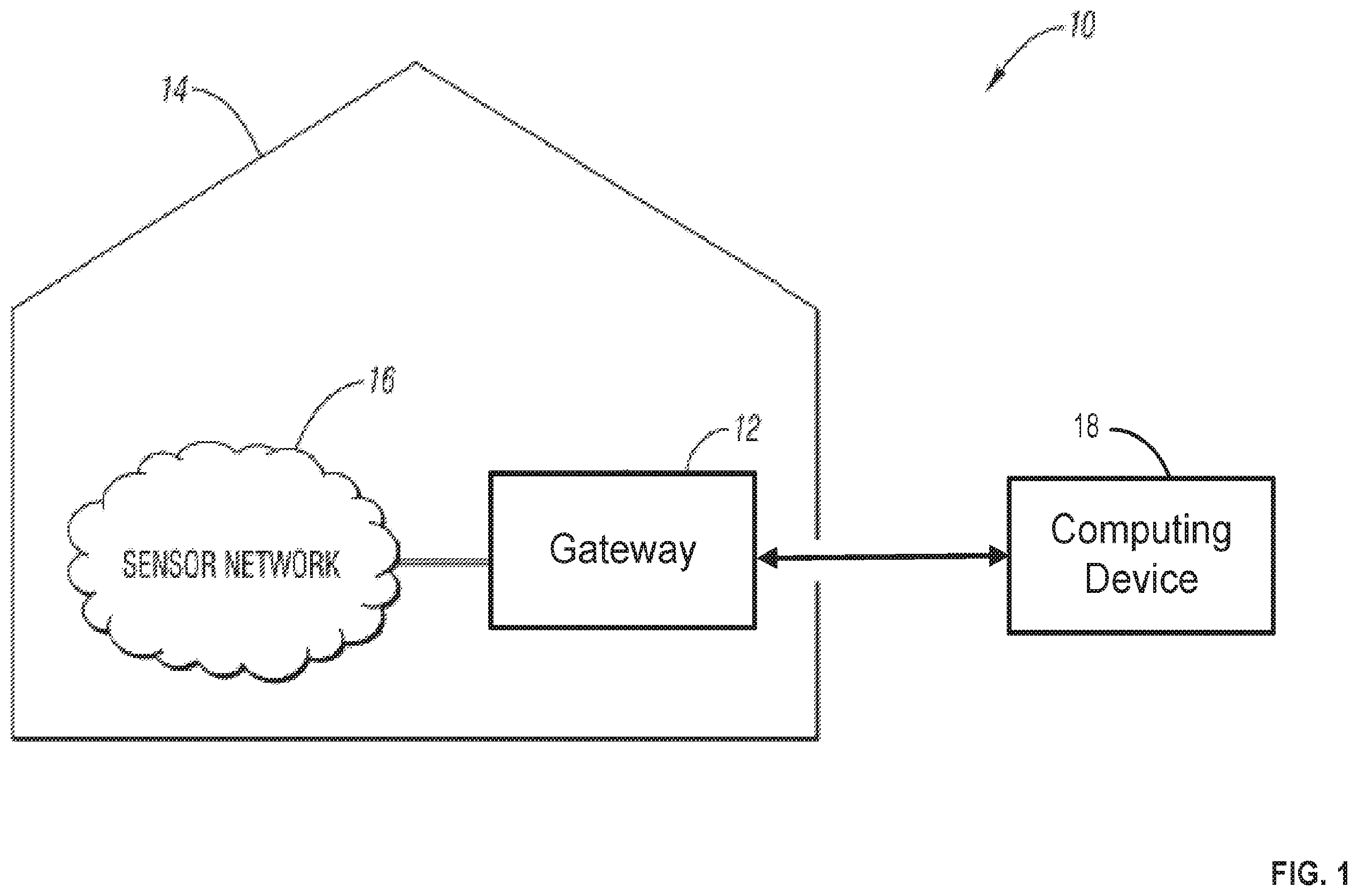 Patent US12112611 — Dynamically managing premises management traffic — Figure 1