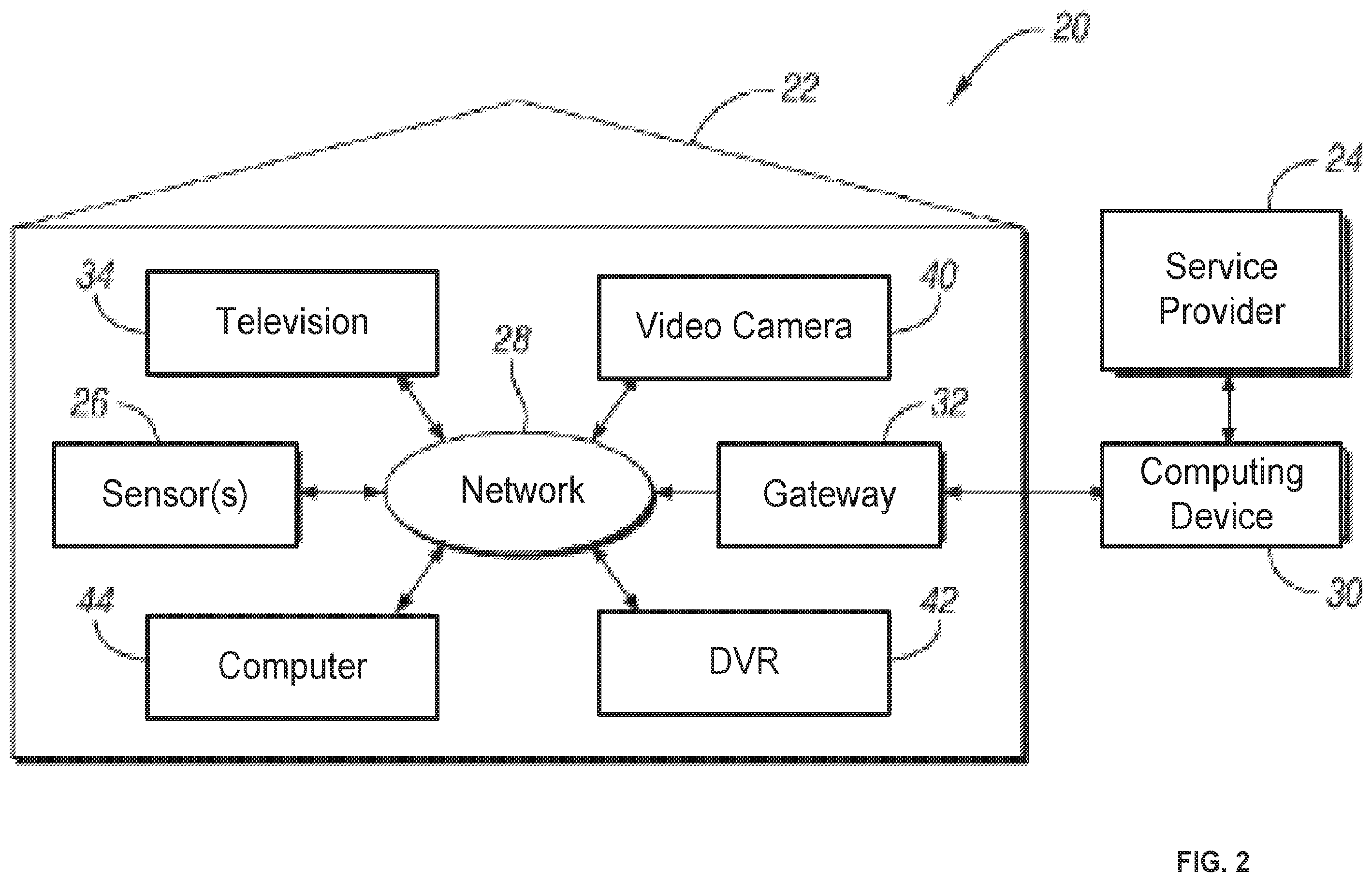 Patent US12112611 Figure 2 – Dynamically managing premises management traffic