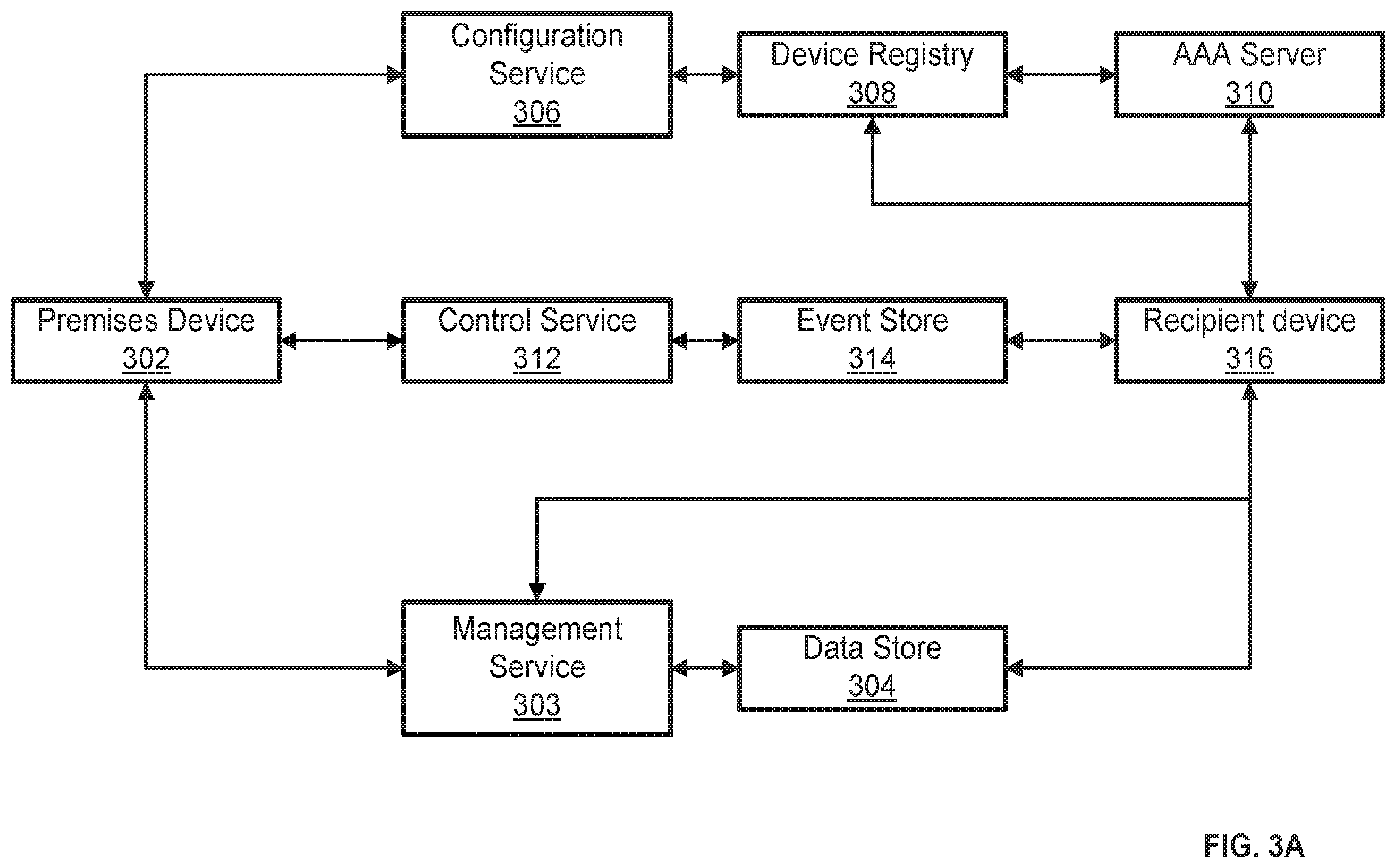 Patent US12112611 Figure 3 – Dynamically managing premises management traffic
