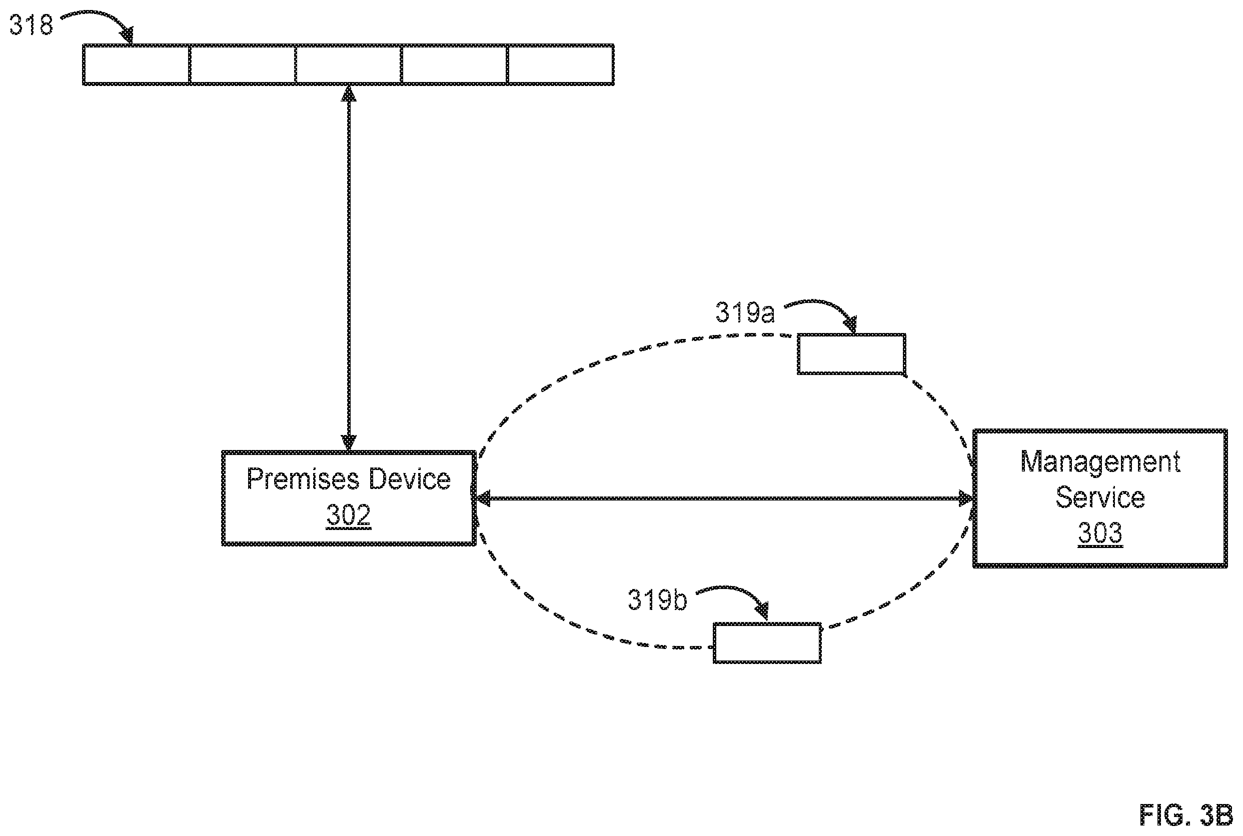 Patent US12112611 Figure 4 – Dynamically managing premises management traffic