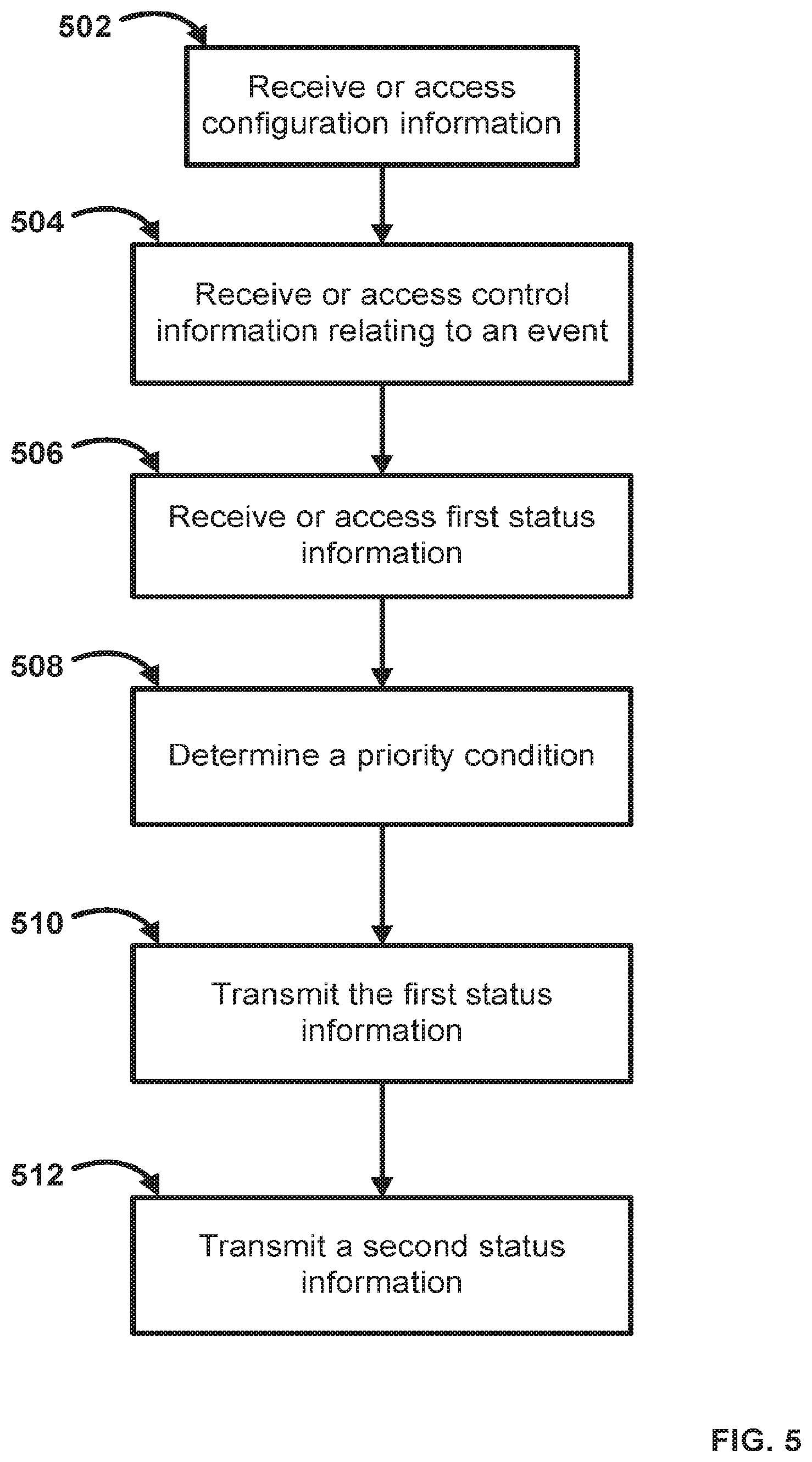 Patent US12112611 Figure 6 – Dynamically managing premises management traffic