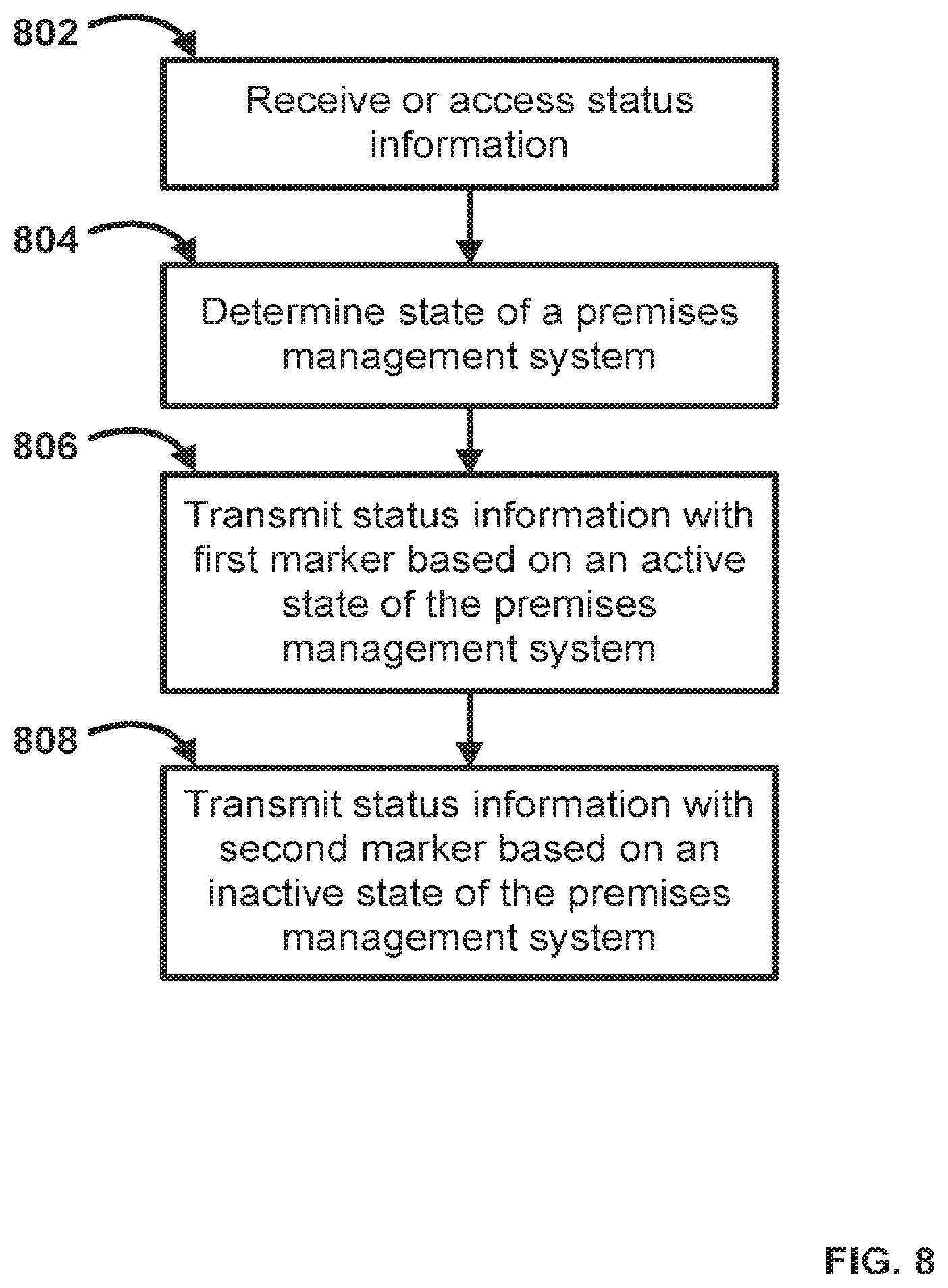 Patent US12112611 Figure 9 – Dynamically managing premises management traffic