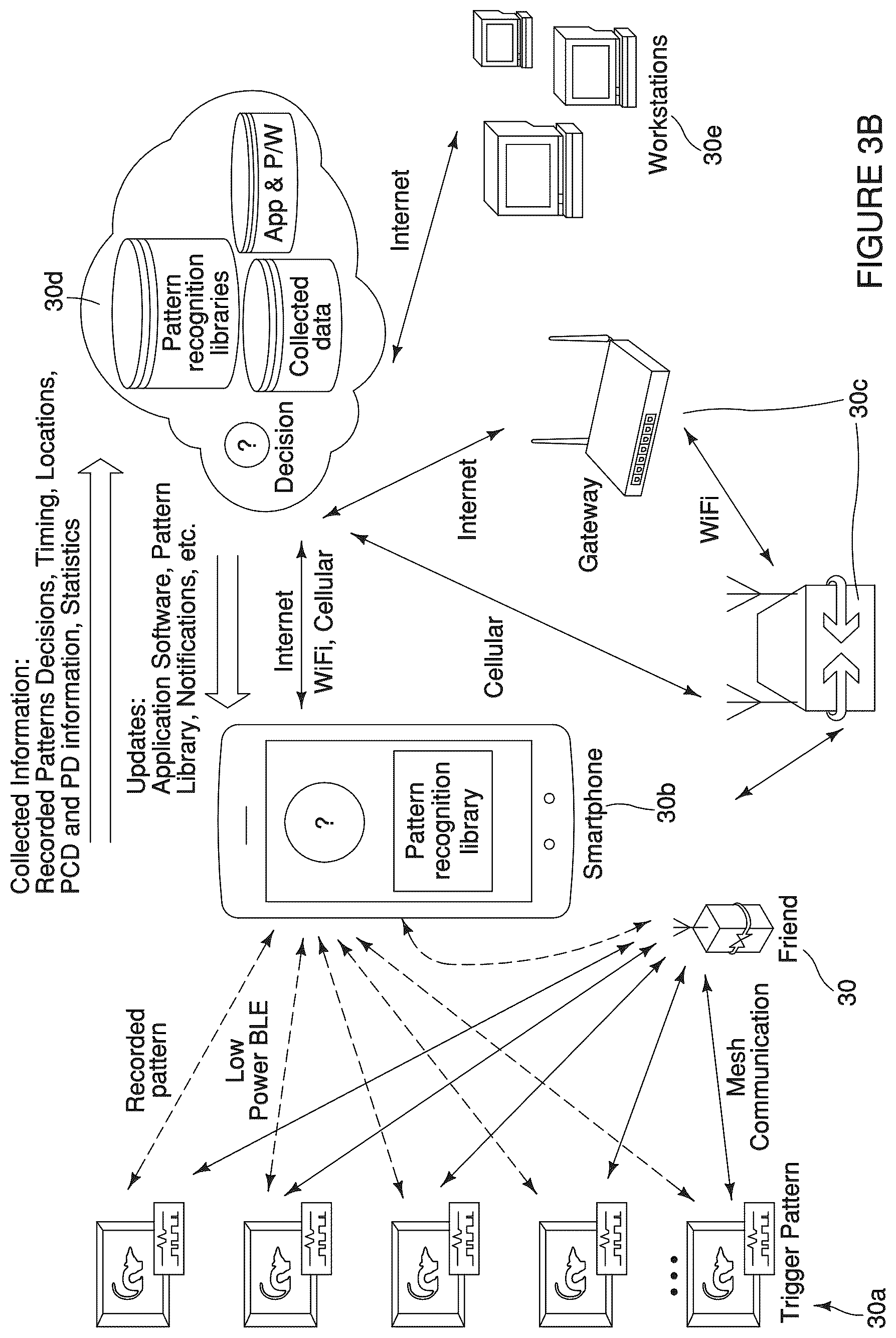 Patent US12112612 Figure 4 – Pest control system having event monitoring