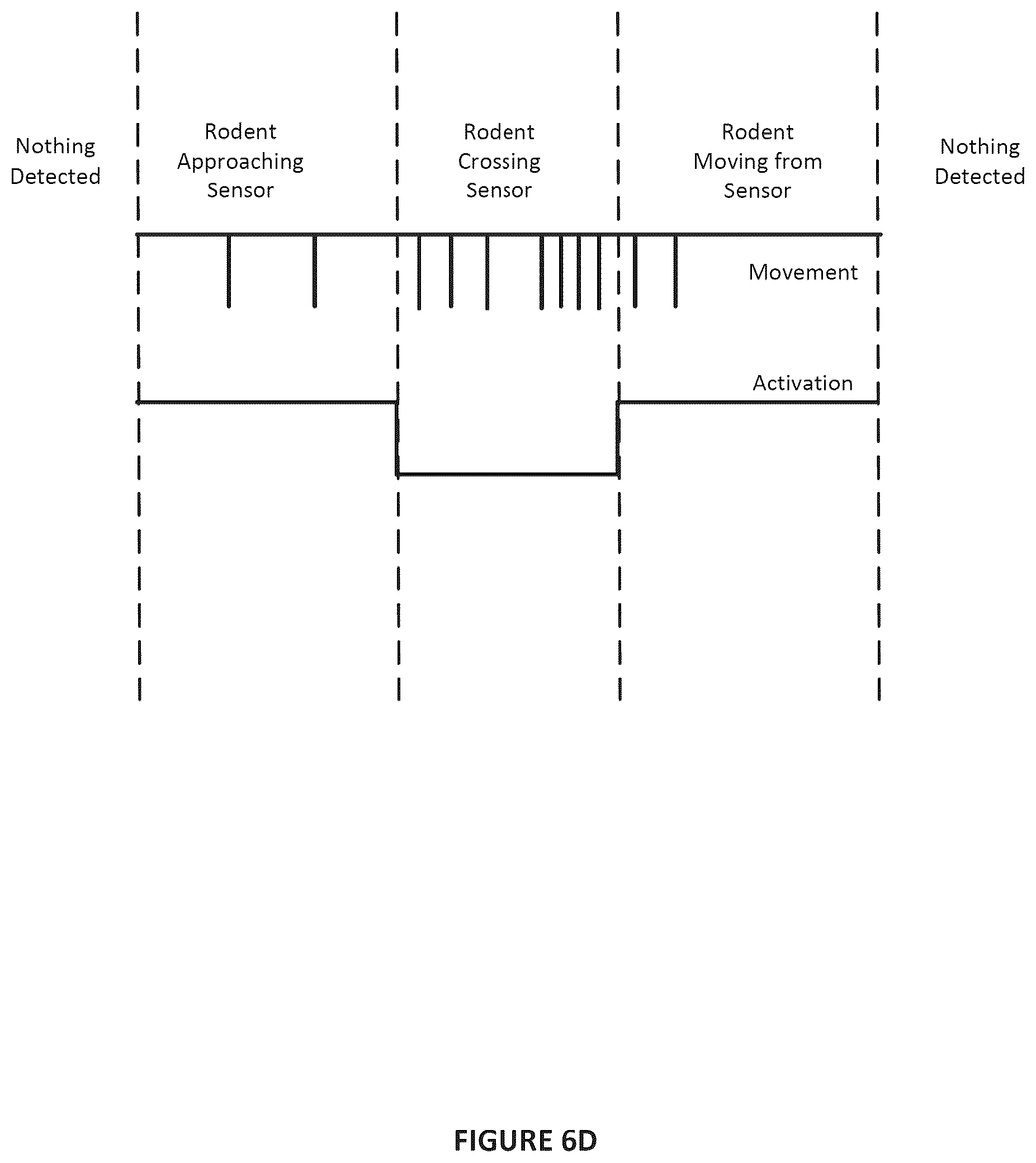 Patent US12112612 Figure 9 – Pest control system having event monitoring