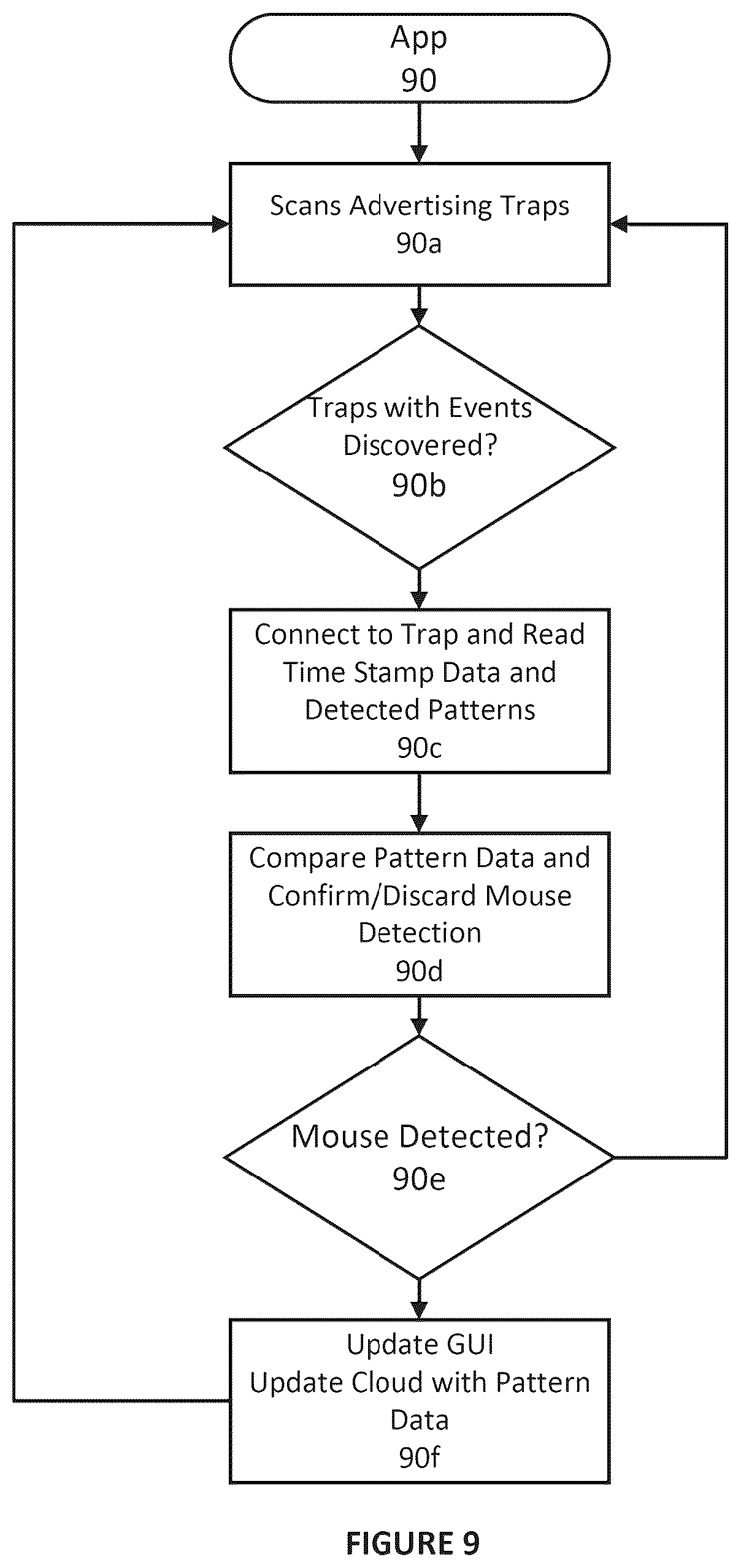 Patent US12112612 Figure 12 – Pest control system having event monitoring