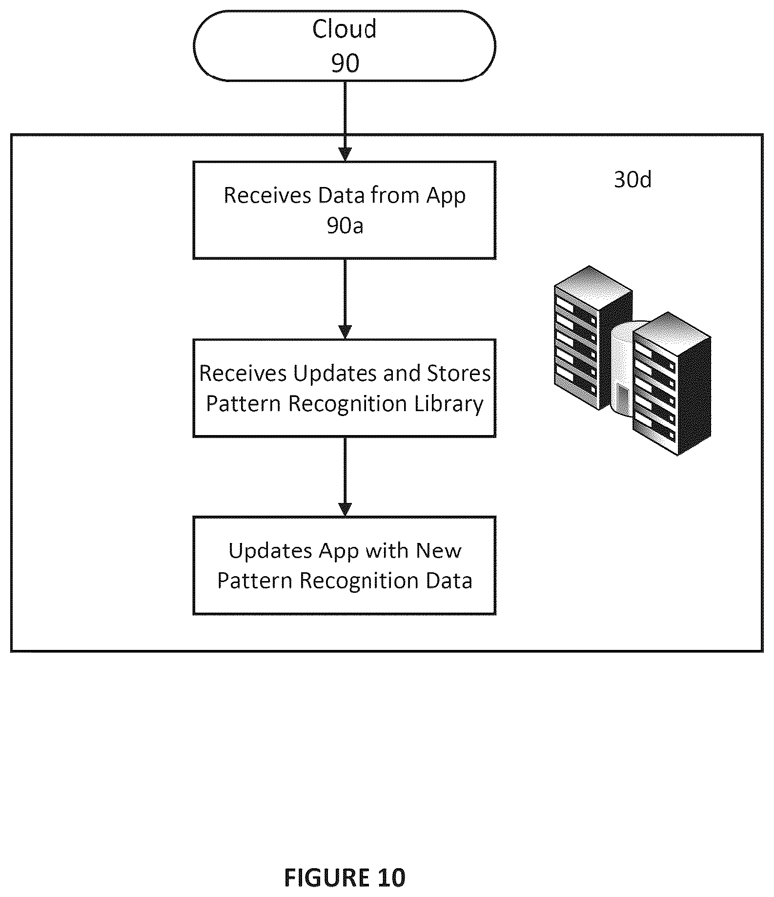 Patent US12112612 Figure 13 – Pest control system having event monitoring