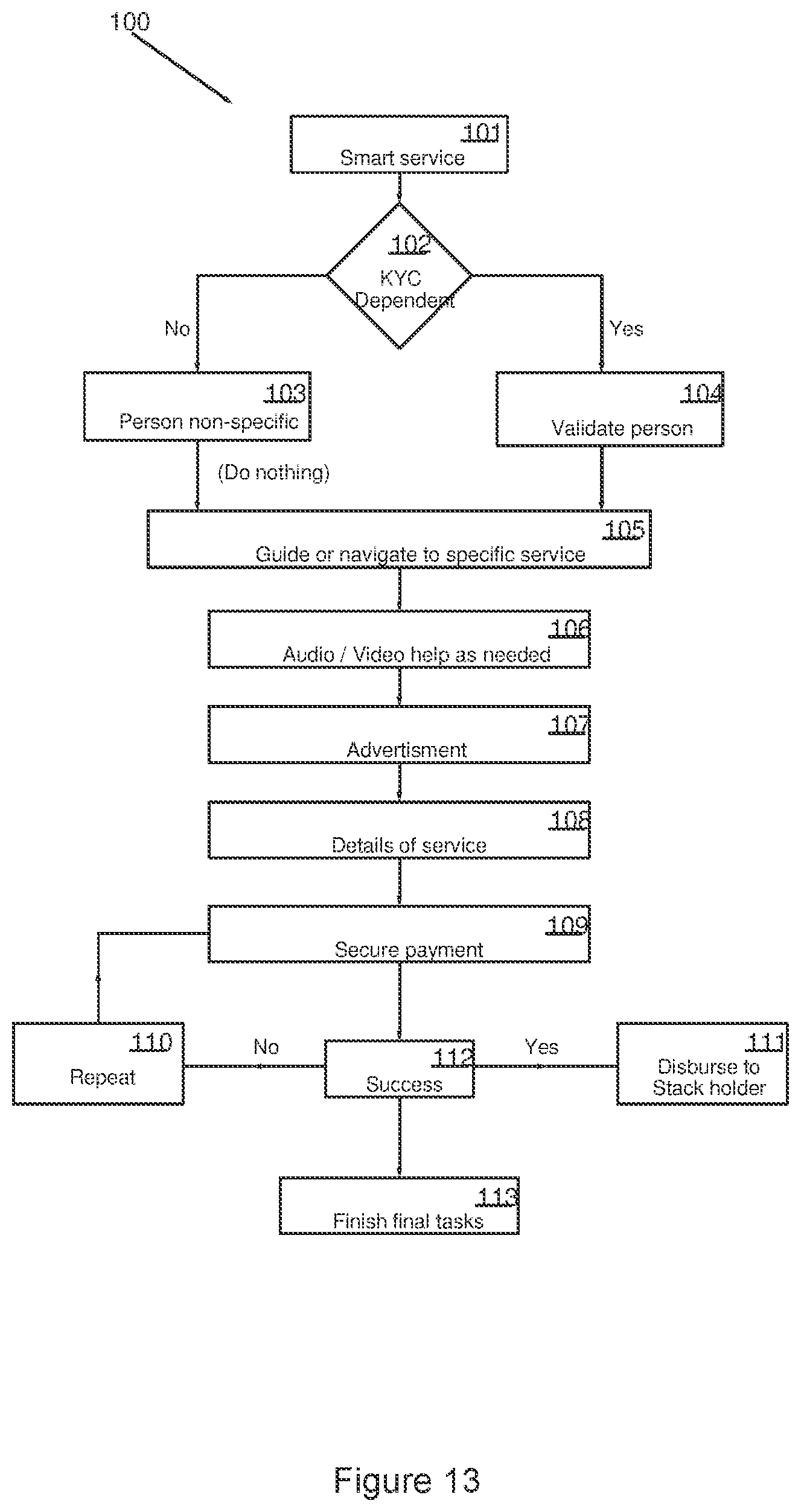 Patent US12112613 Figure 18 – Systems and methods for identification of a person using live audio and/or video interactions including local identification and remote identification of the person