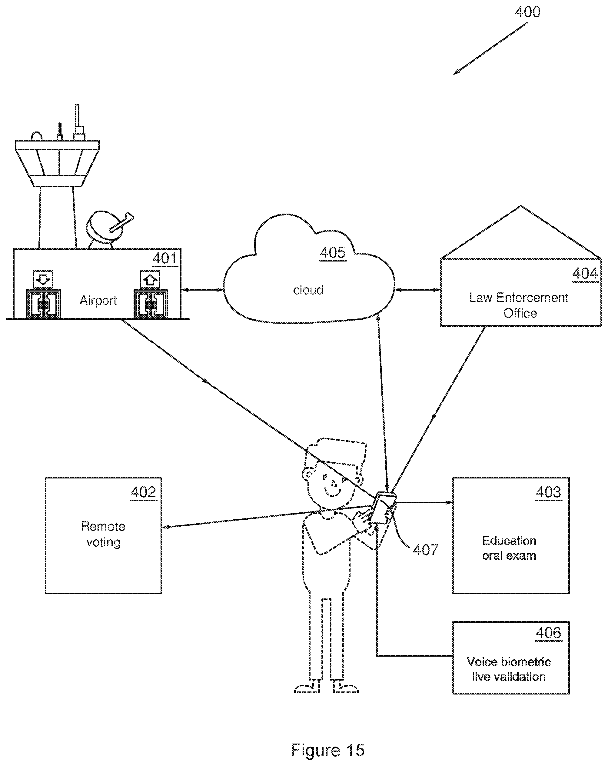 Patent US12112613 Figure 20 – Systems and methods for identification of a person using live audio and/or video interactions including local identification and remote identification of the person