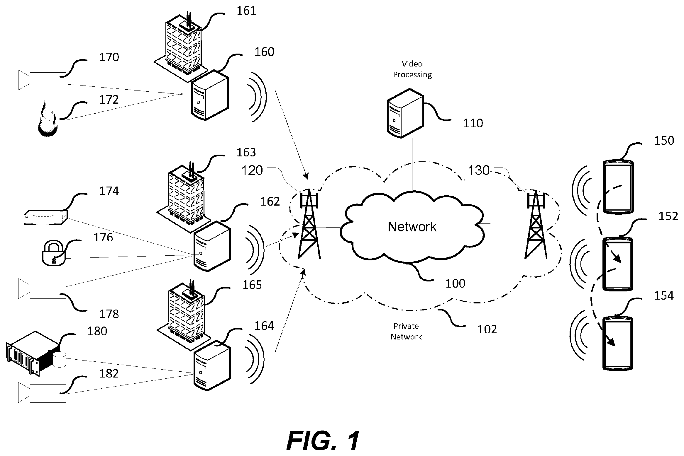 Patent US12112614 Figure 1 – Secure communications for monitored facilities