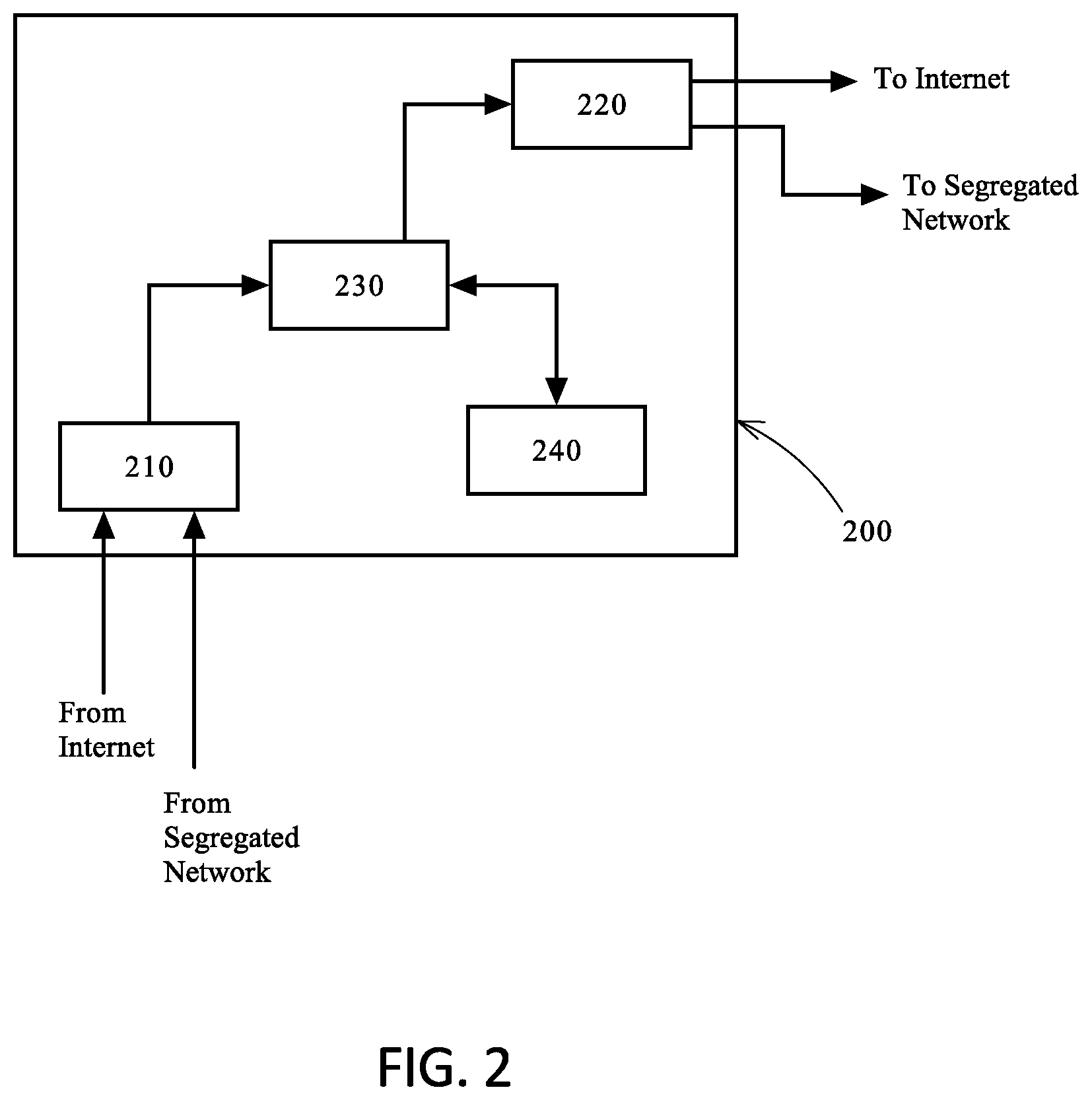 Patent US12112614 Figure 2 – Secure communications for monitored facilities
