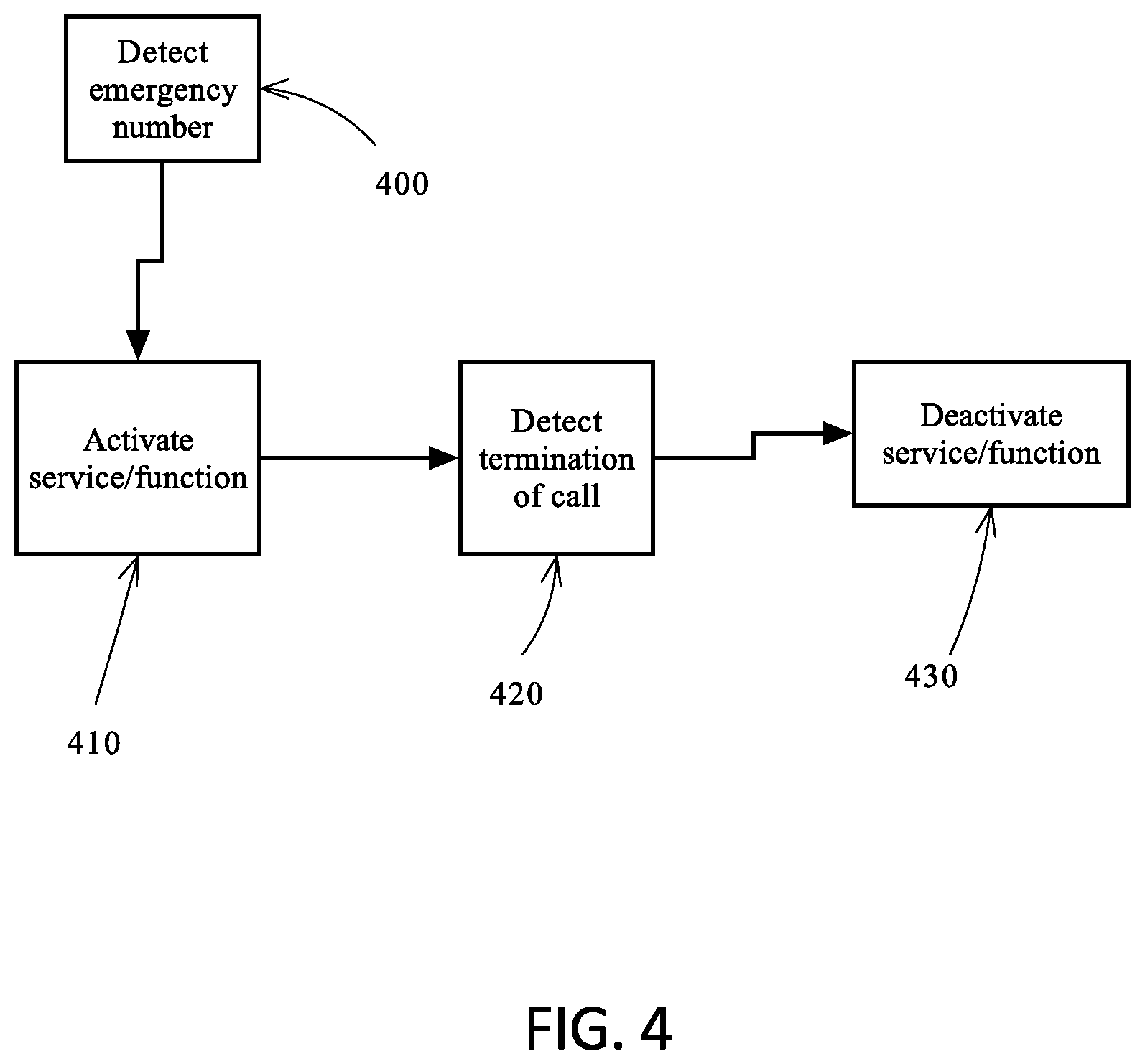 Patent US12112614 Figure 4 – Secure communications for monitored facilities