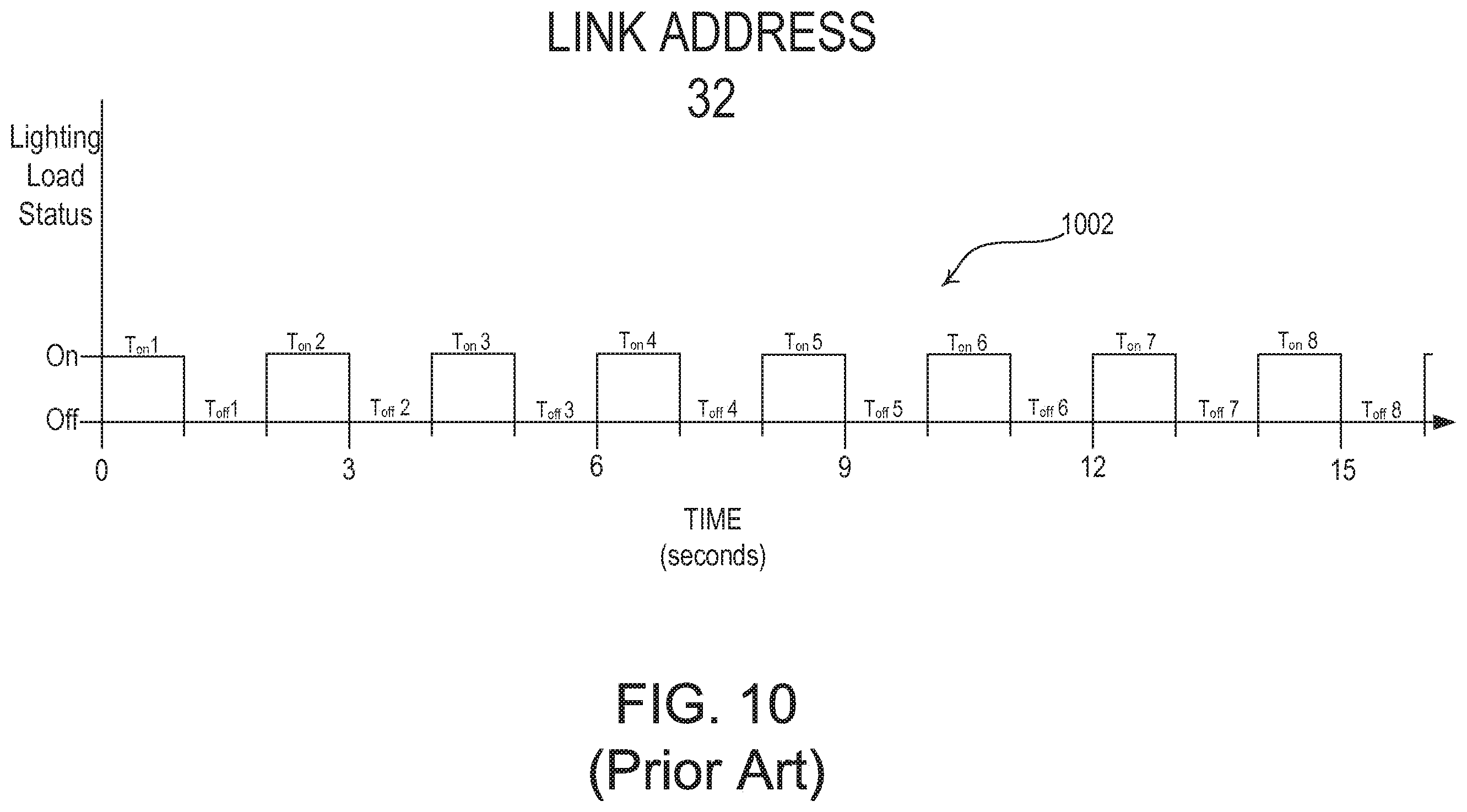 Patent US12112615 Figure 12 – Identification of load control devices