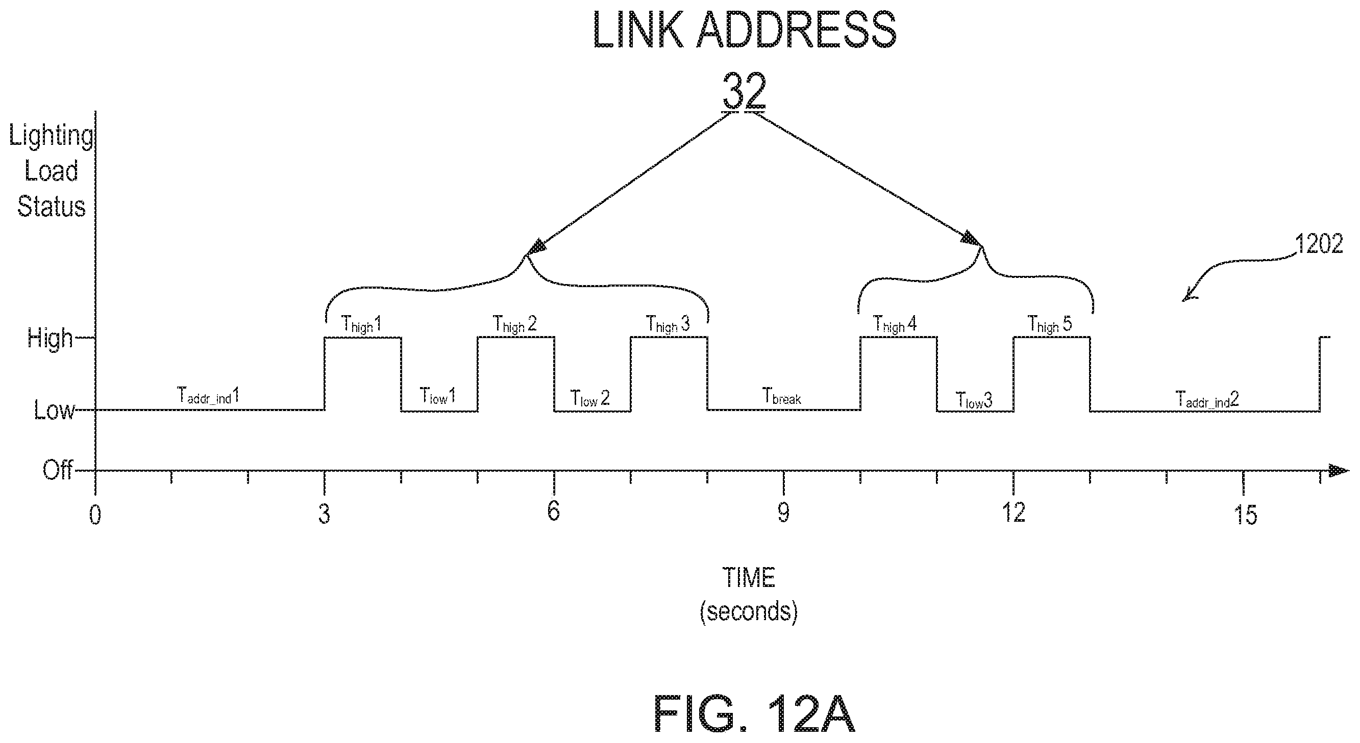 Patent US12112615 Figure 16 – Identification of load control devices
