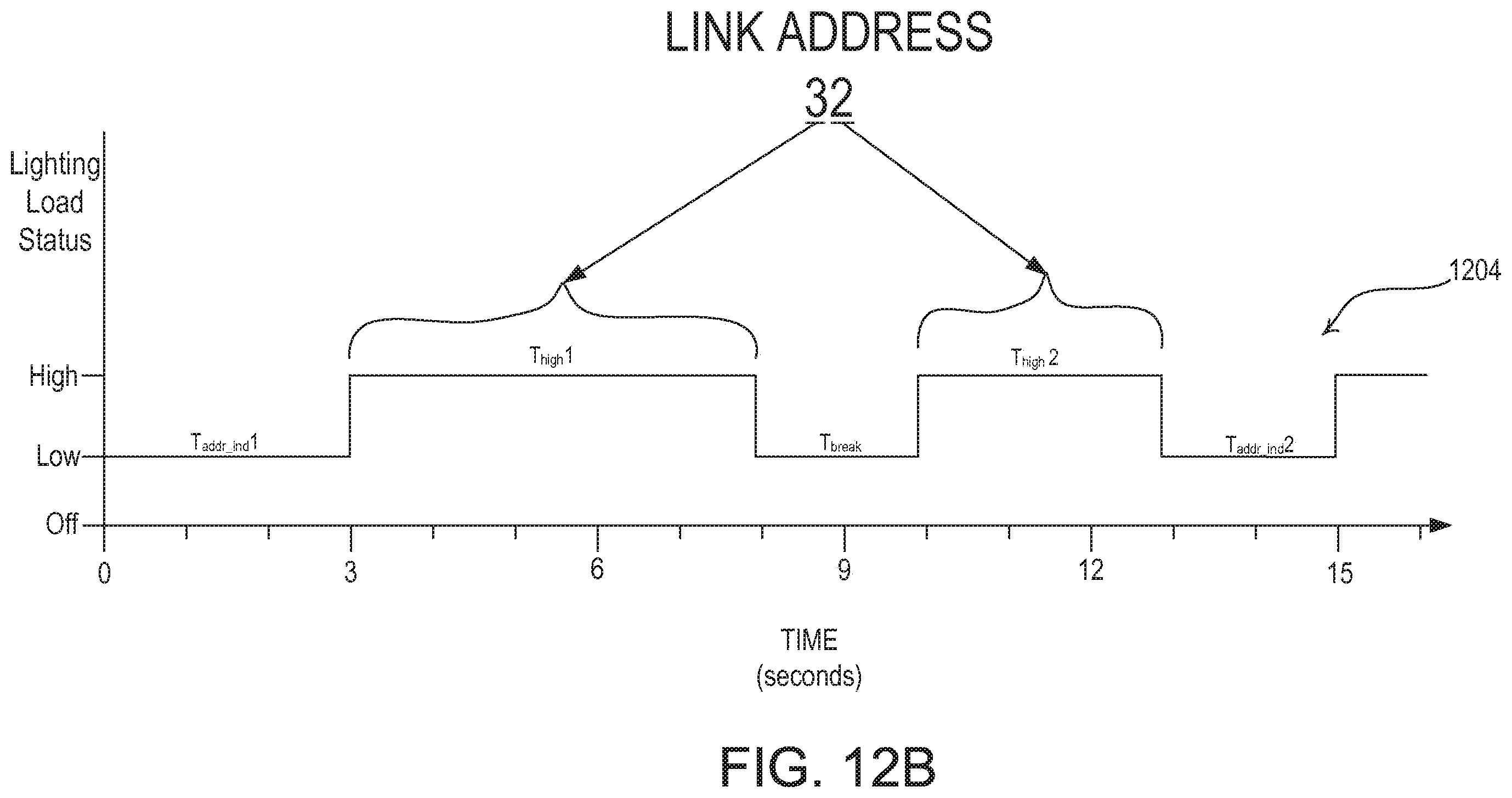 Patent US12112615 Figure 17 – Identification of load control devices