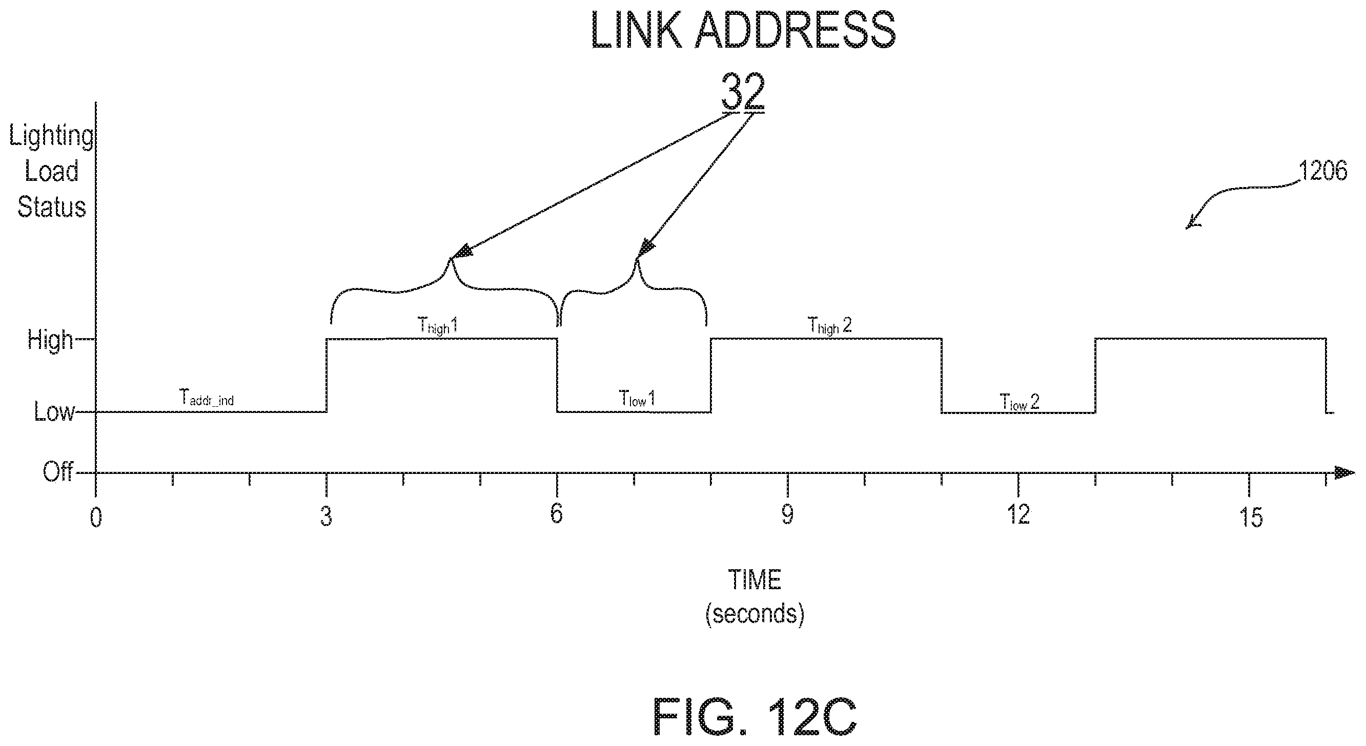 Patent US12112615 Figure 18 – Identification of load control devices