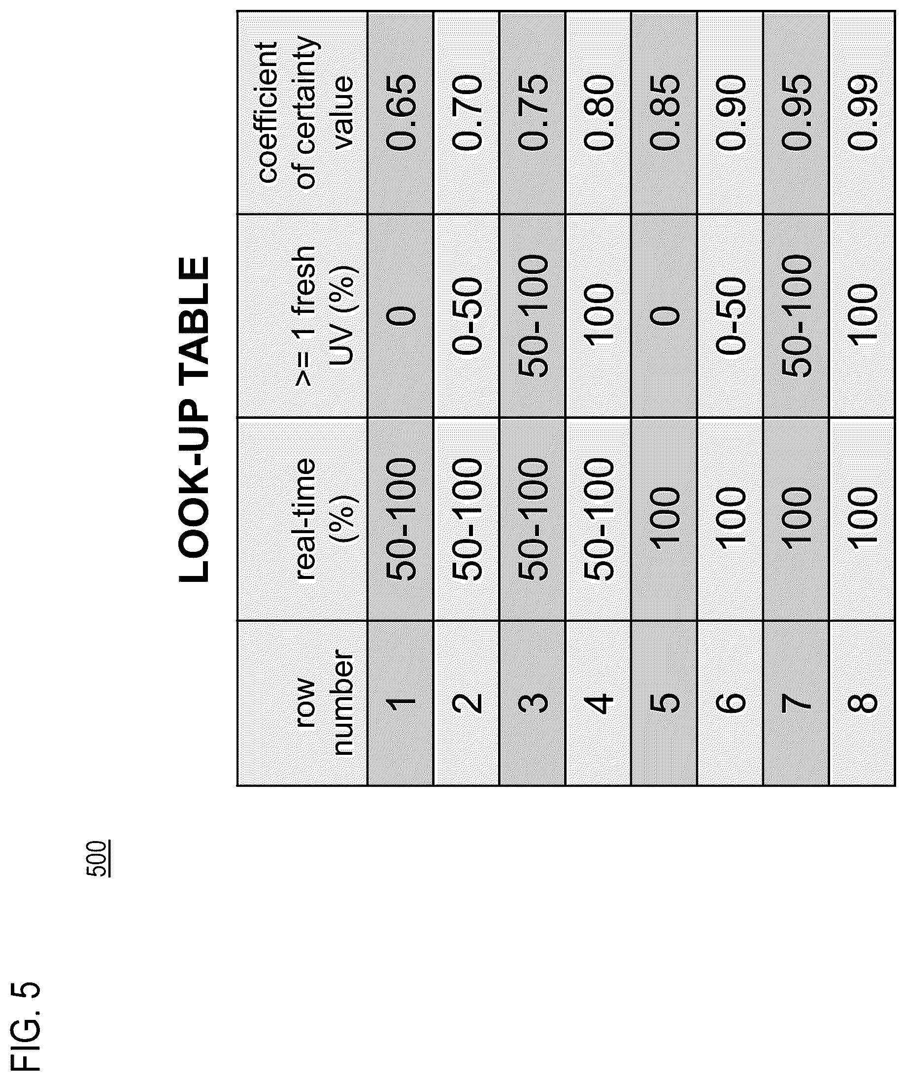 Patent US12112621 Figure 5 – Method and apparatus for traffic report certainty estimation