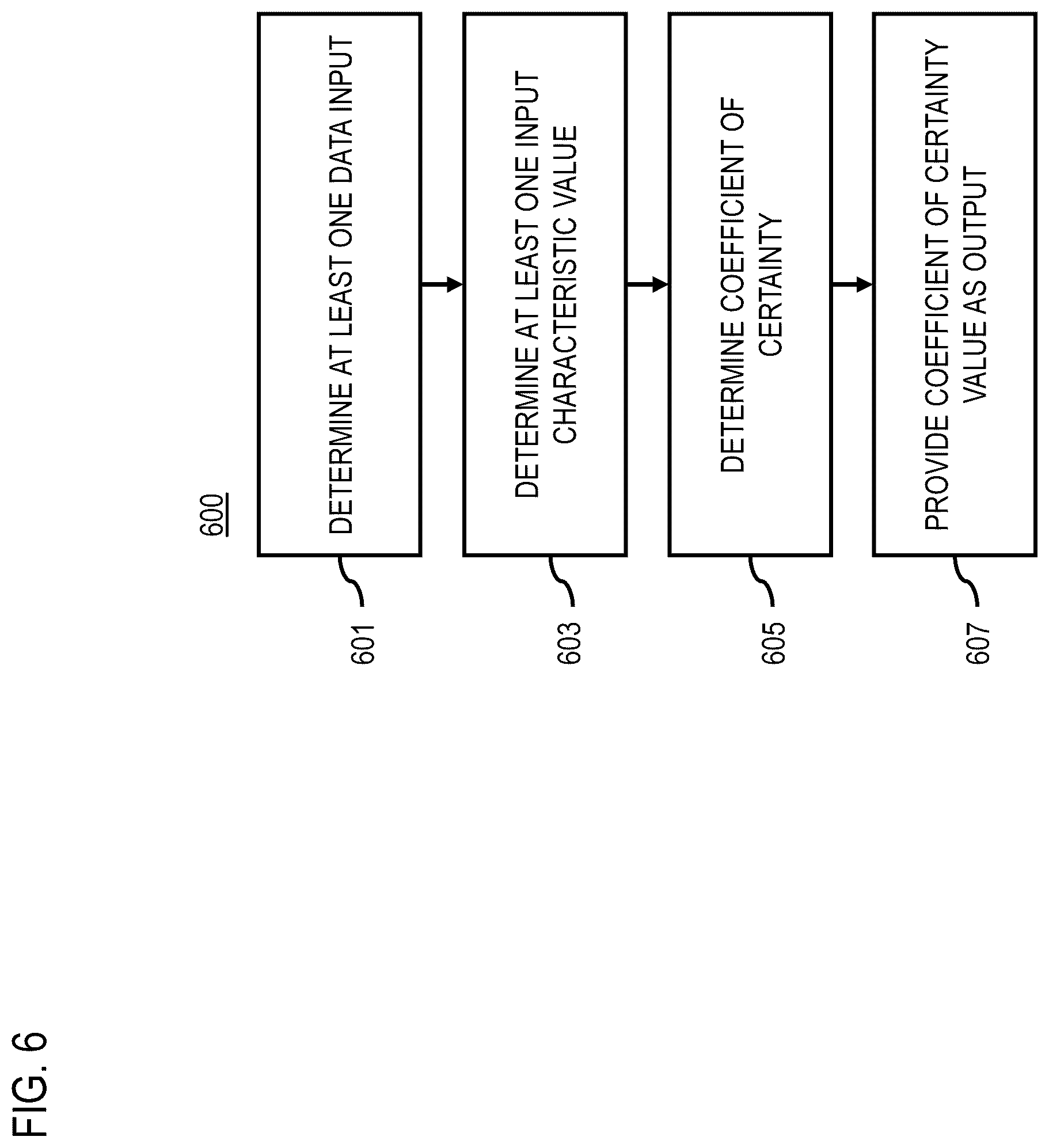 Patent US12112621 Figure 6 – Method and apparatus for traffic report certainty estimation
