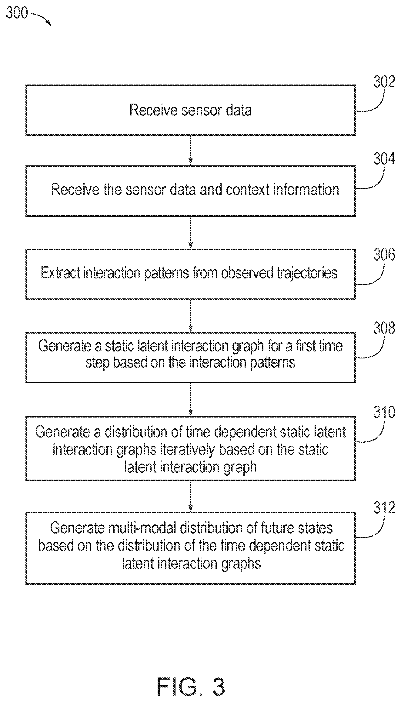 Patent US12112622 Figure 3 – Systems and methods for heterogeneous multi-agent multi-modal trajectory prediction with evolving interaction graphs