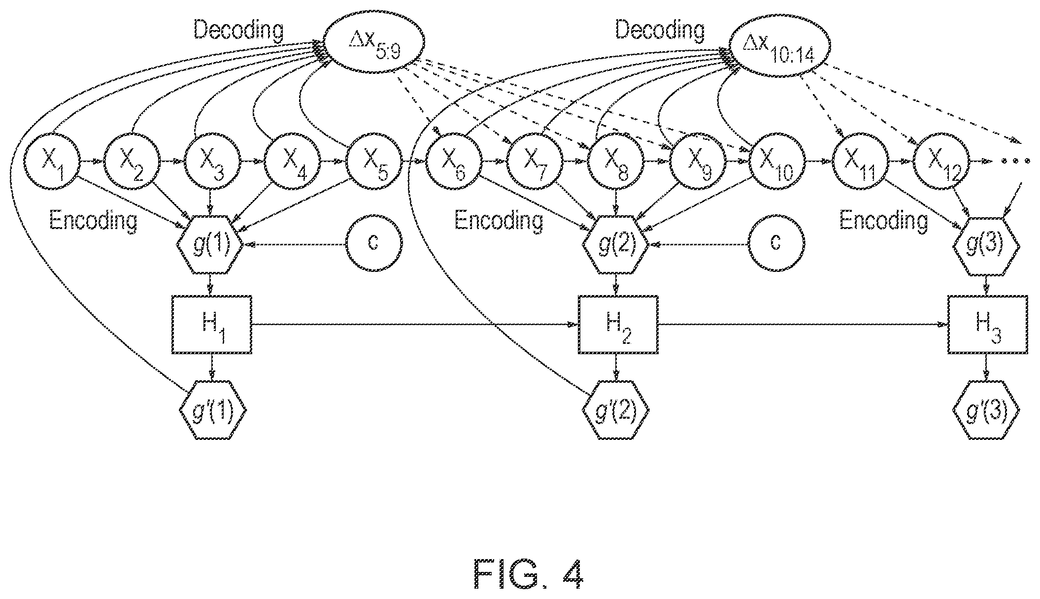 Patent US12112622 Figure 4 – Systems and methods for heterogeneous multi-agent multi-modal trajectory prediction with evolving interaction graphs