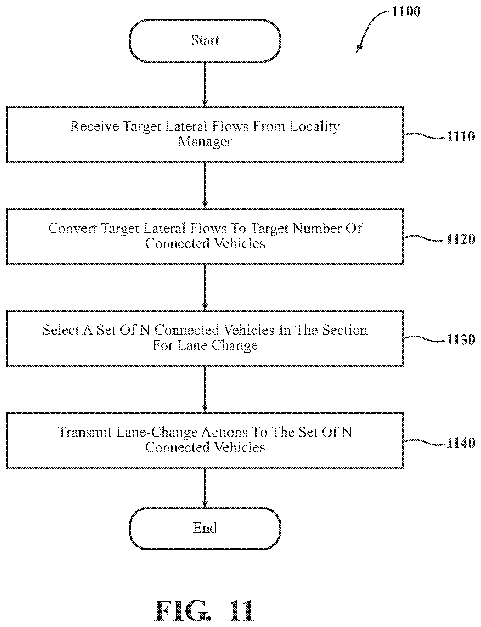 Patent US12112624 Figure 9 – Systems and methods for traffic-flow regulation via centralized lateral flow control
