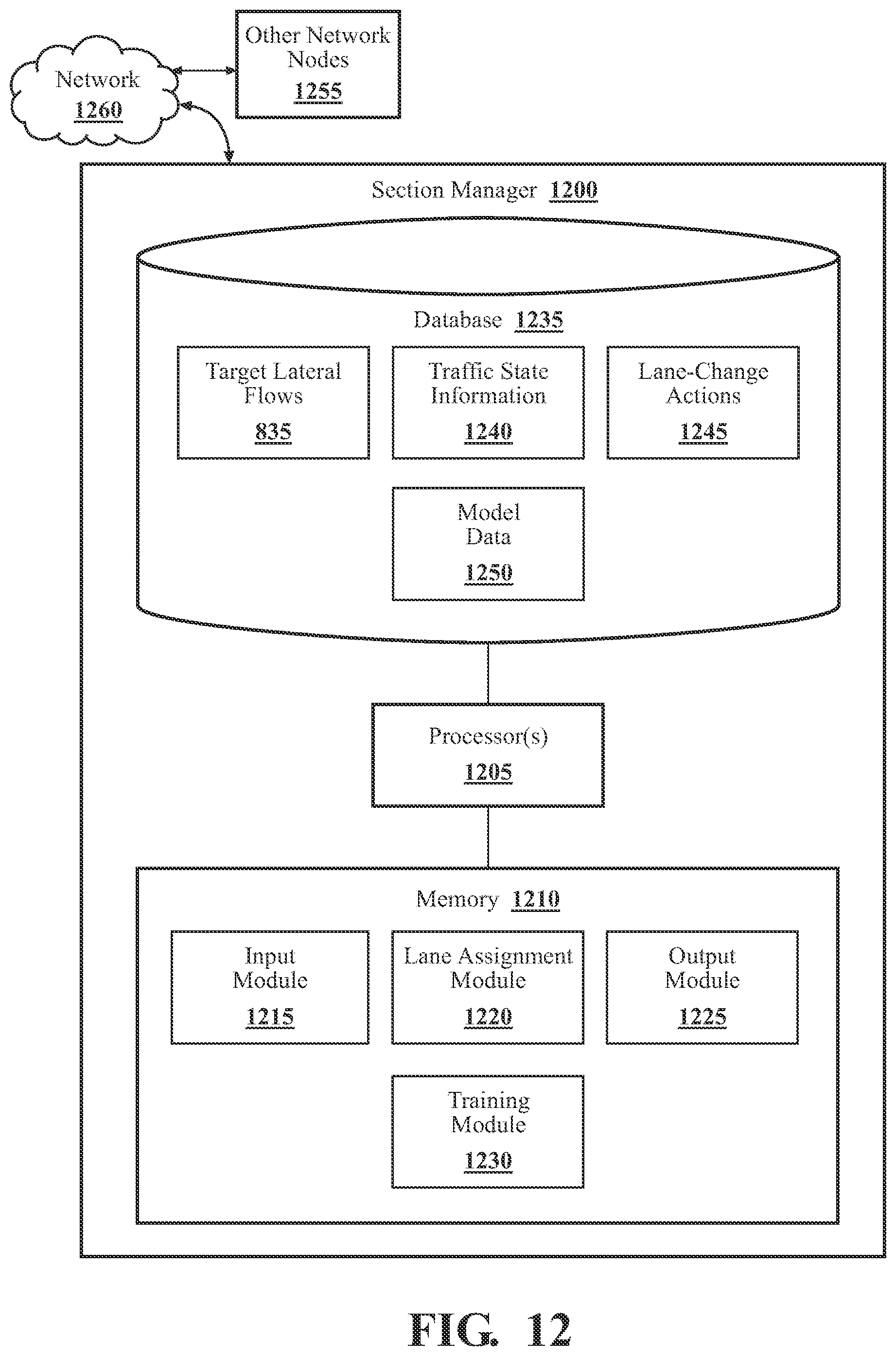 Patent US12112624 Figure 10 – Systems and methods for traffic-flow regulation via centralized lateral flow control