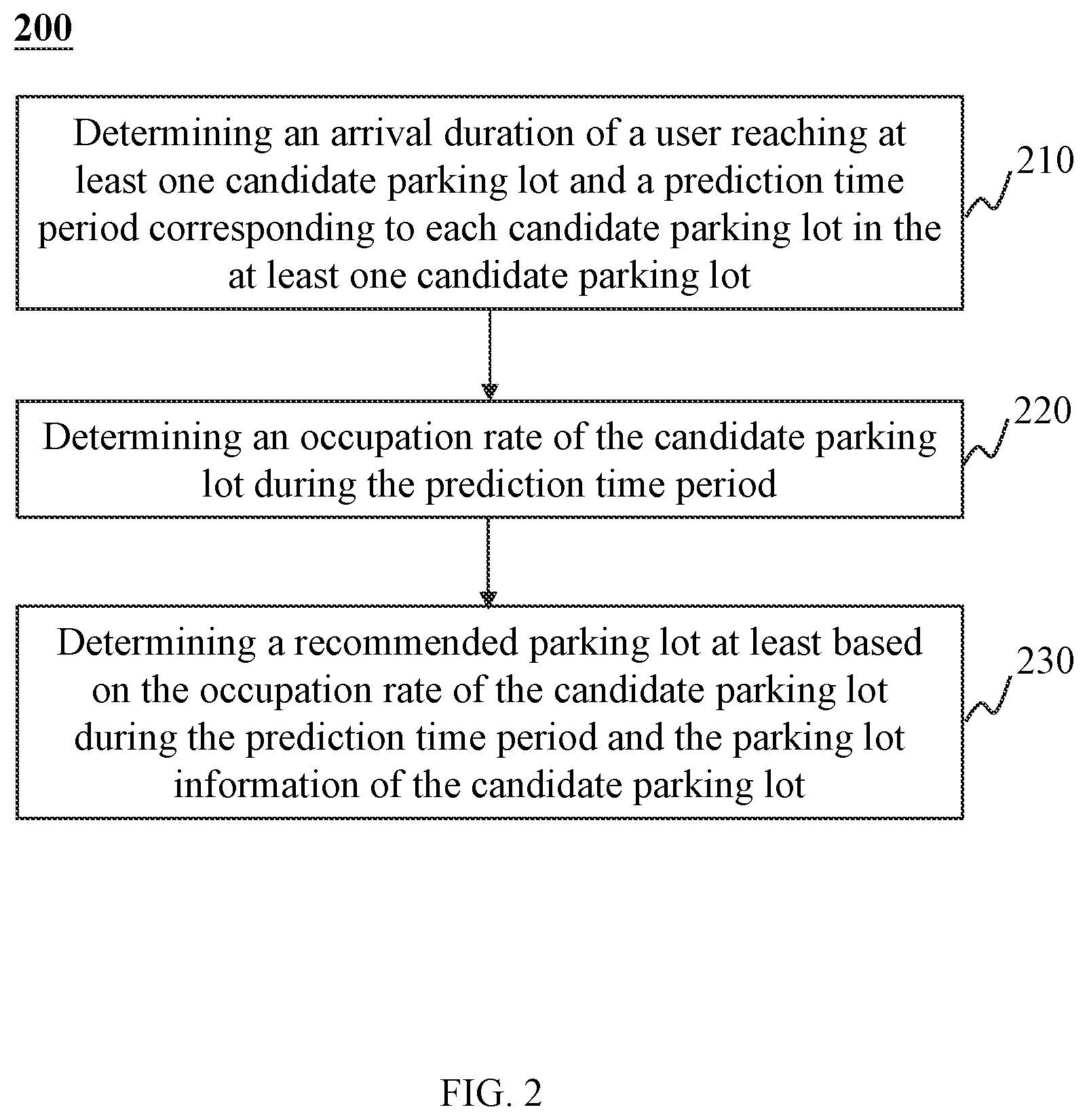 Patent US12112630 Figure 2 – Methods for recommending parking lots in smart cities, internet of things systems, and storage medium thereof