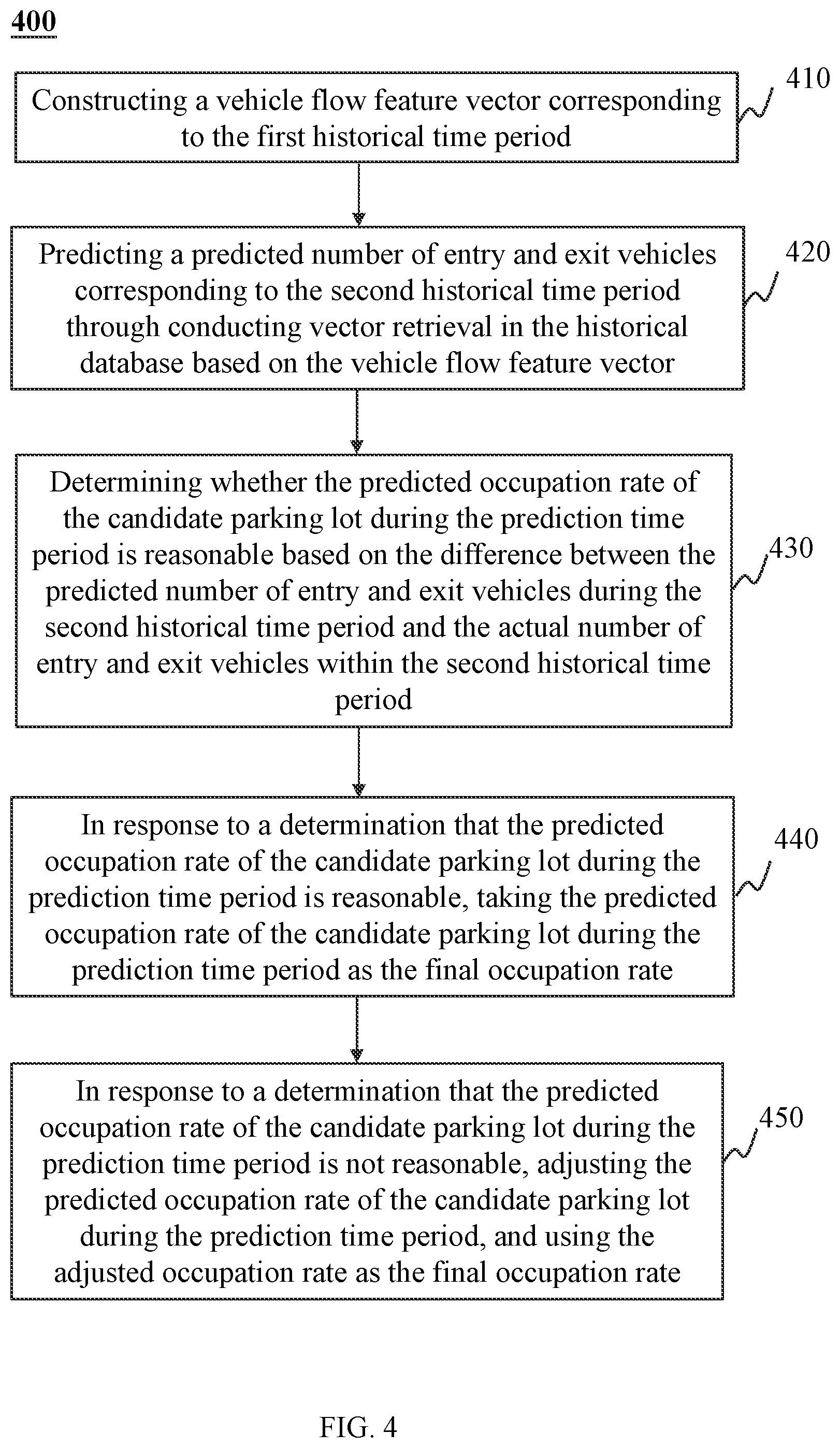 Patent US12112630 Figure 4 – Methods for recommending parking lots in smart cities, internet of things systems, and storage medium thereof
