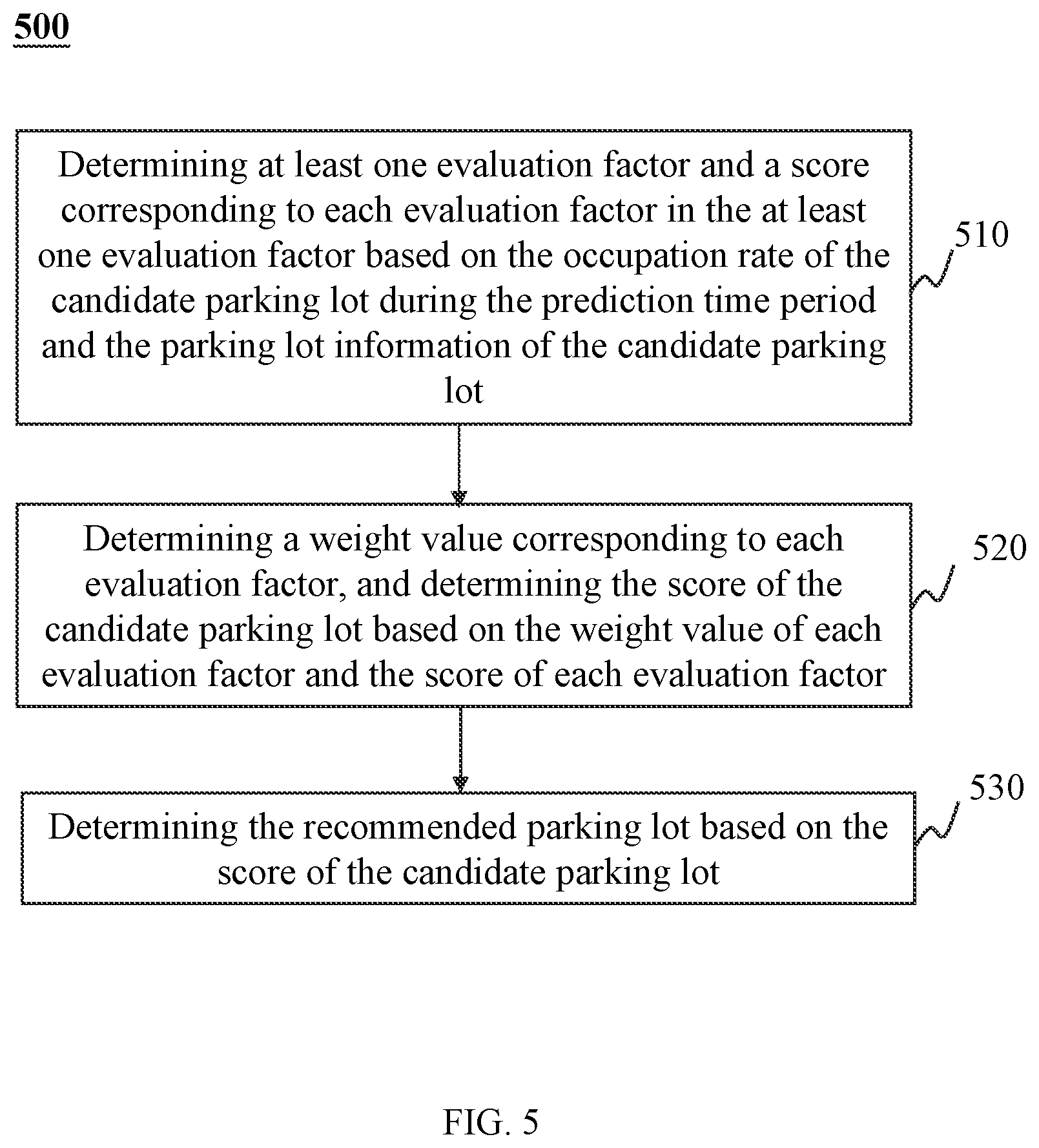 Patent US12112630 Figure 5 – Methods for recommending parking lots in smart cities, internet of things systems, and storage medium thereof