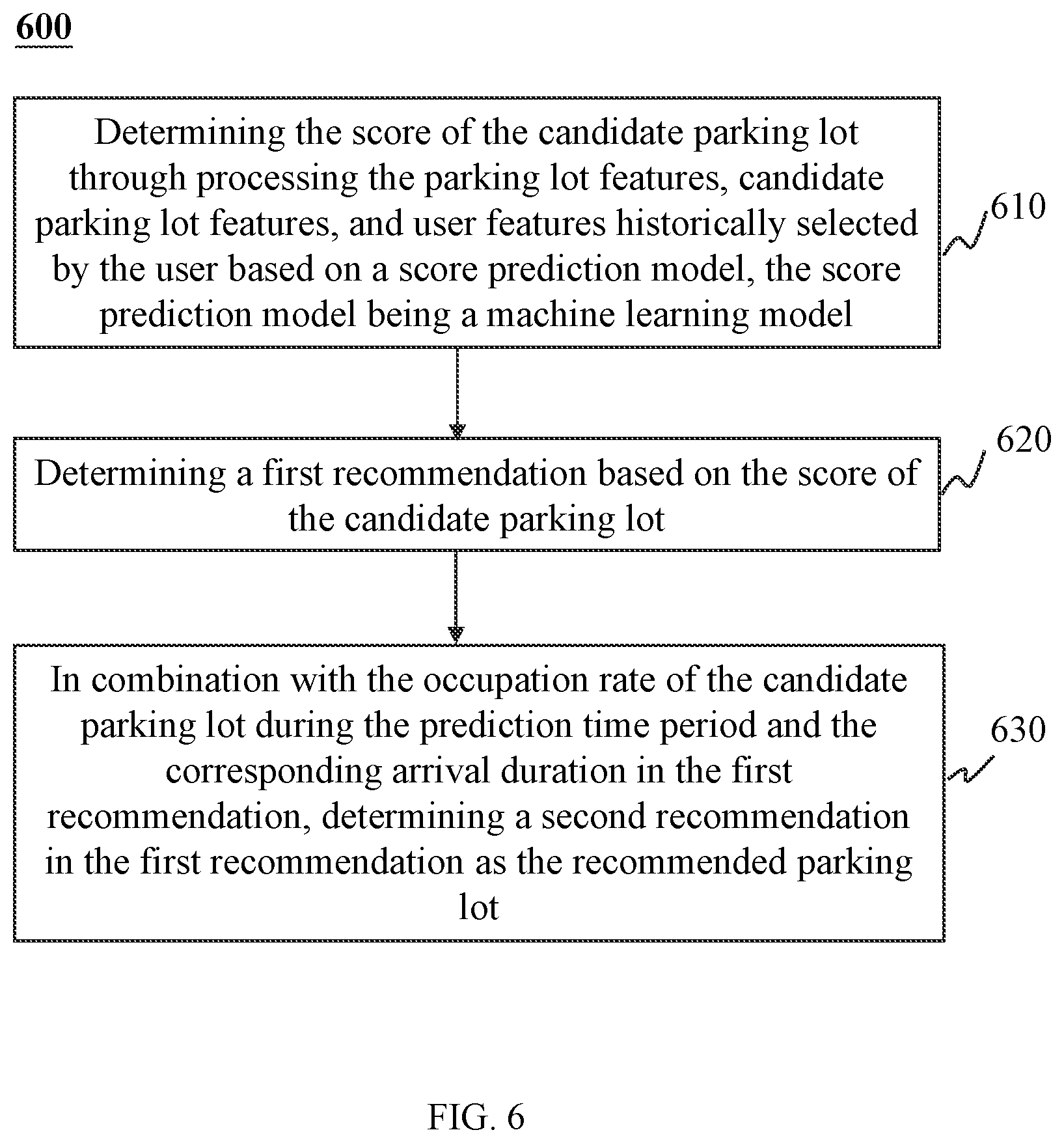 Patent US12112630 Figure 6 – Methods for recommending parking lots in smart cities, internet of things systems, and storage medium thereof