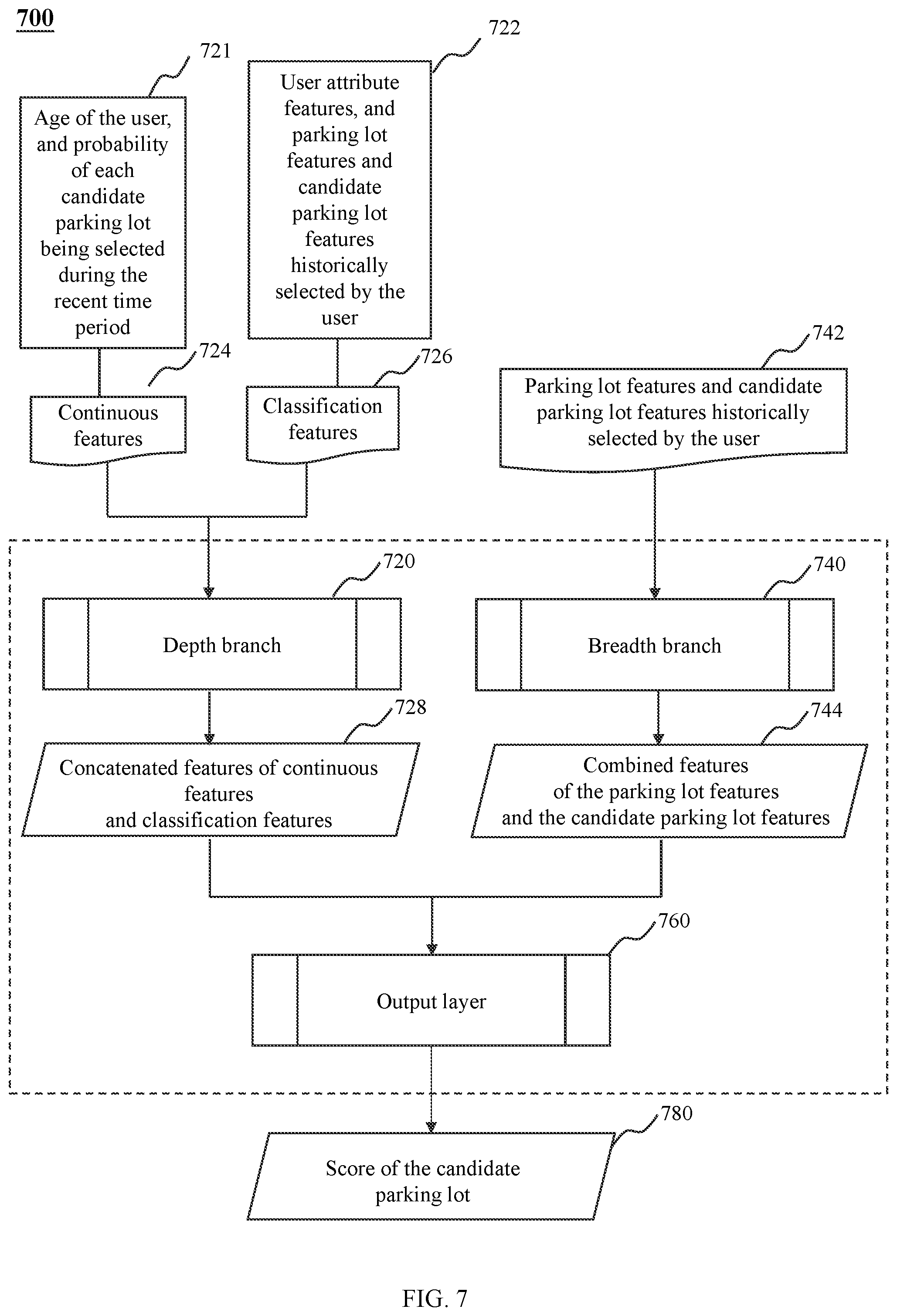 Patent US12112630 Figure 7 – Methods for recommending parking lots in smart cities, internet of things systems, and storage medium thereof