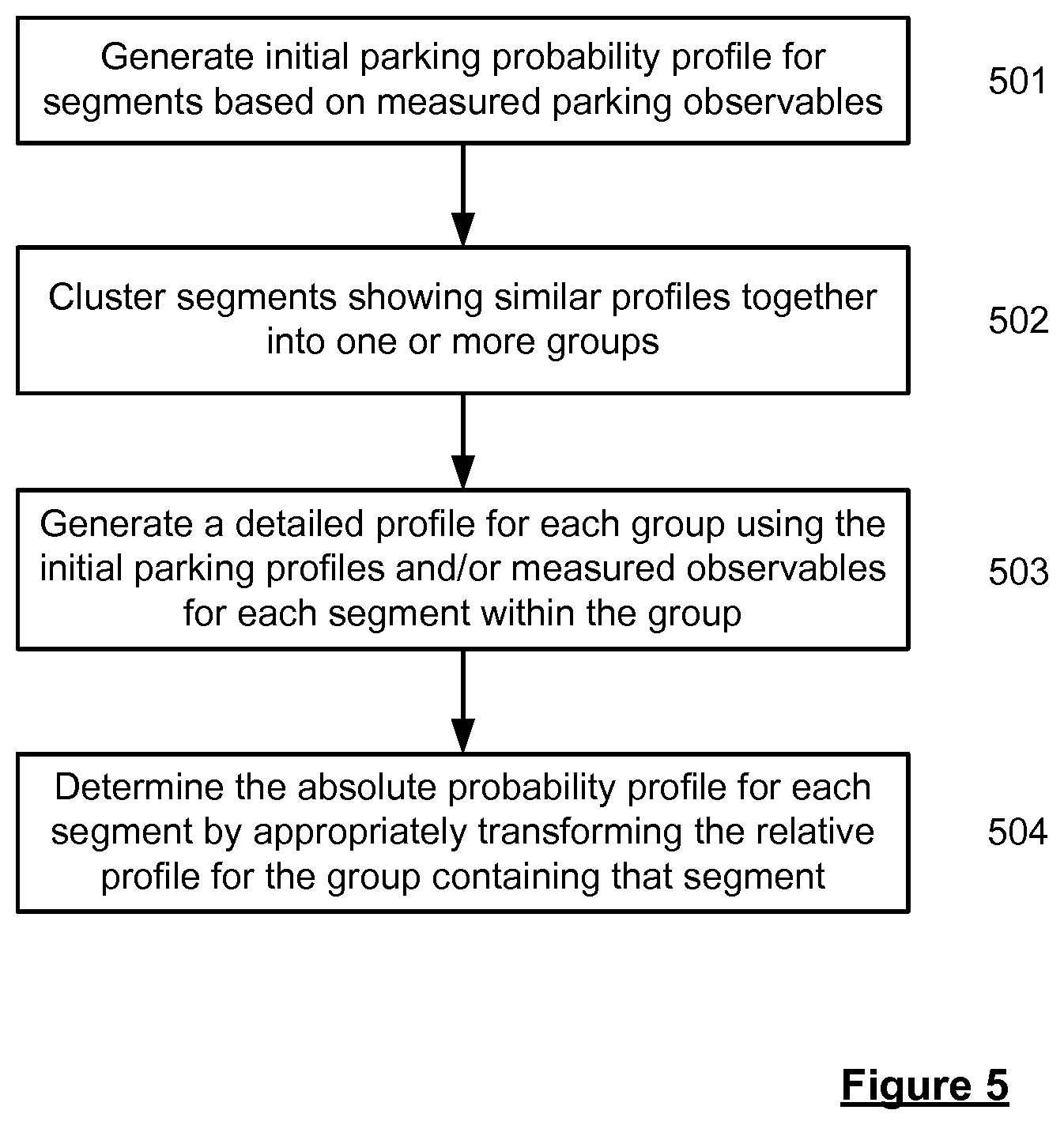 Patent US12112633 Figure 4 – Methods and systems for generating parking related data