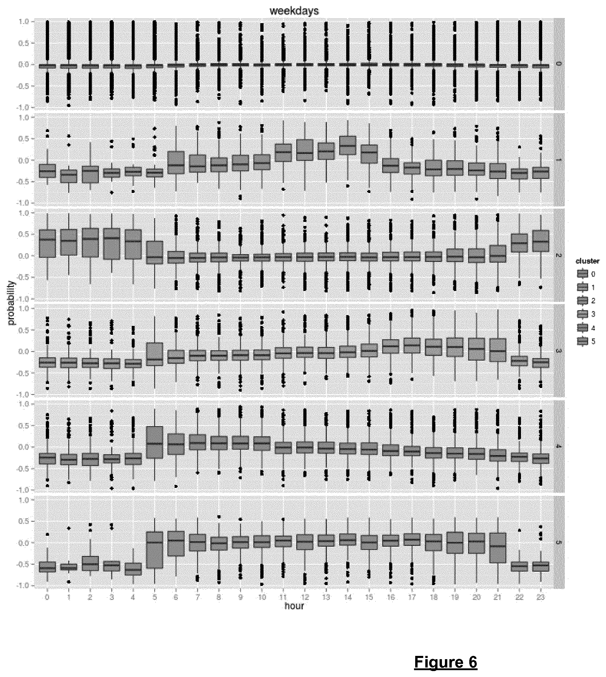 Patent US12112633 Figure 5 – Methods and systems for generating parking related data