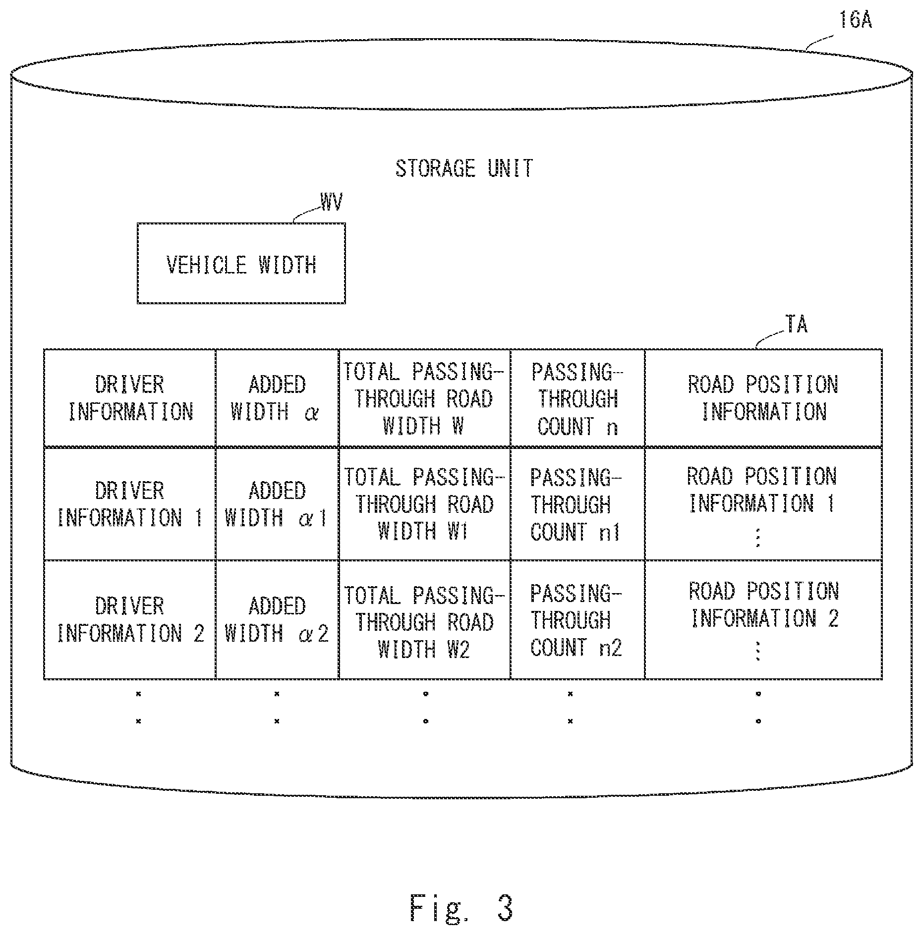 Patent US12112634 Figure 3 – In-vehicle device, passing-through determination method, and recording medium