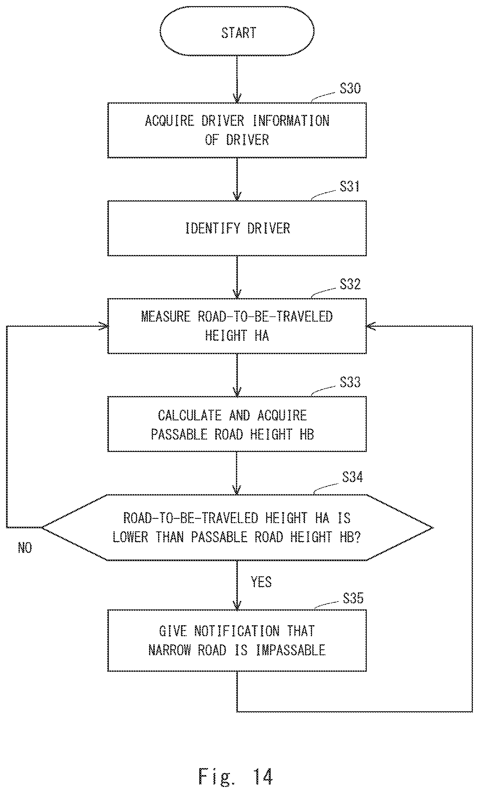Patent US12112634 Figure 12 – In-vehicle device, passing-through determination method, and recording medium