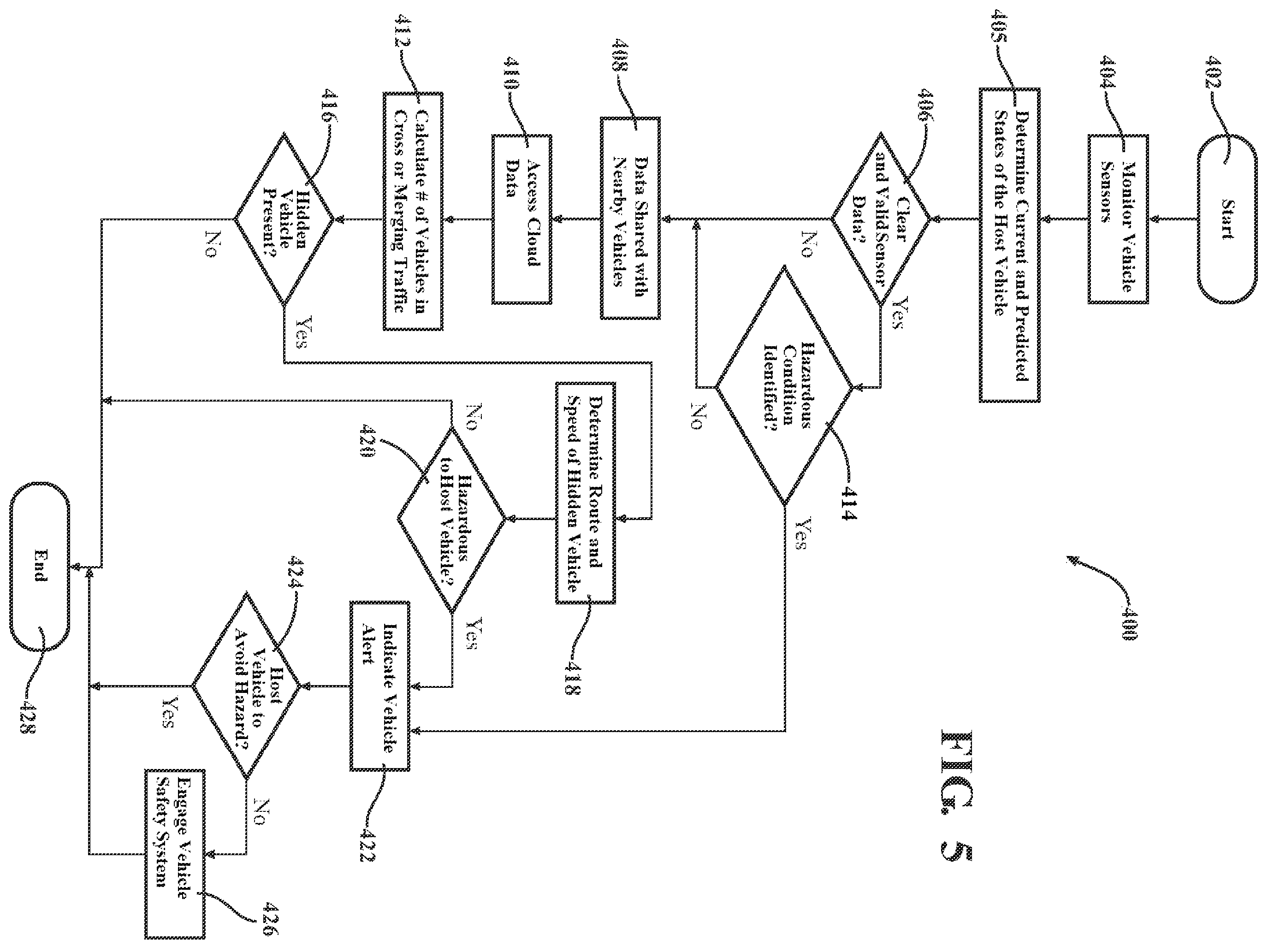 Patent US12112635 Figure 4 – Process and system for local traffic approximation through analysis of cloud data