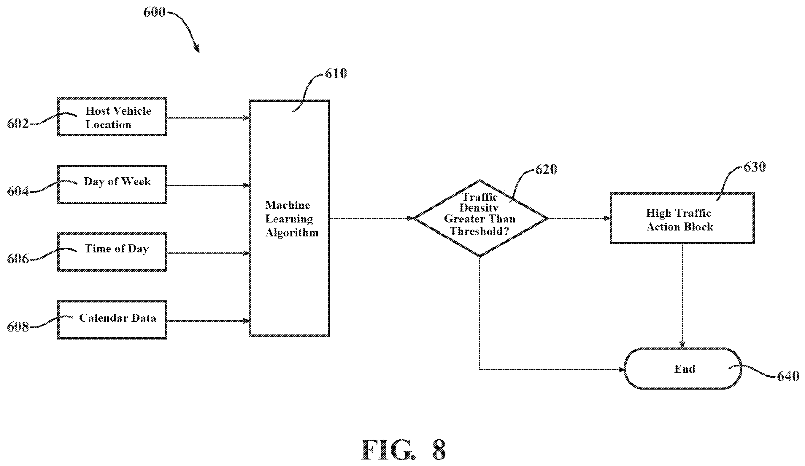Patent US12112635 Figure 6 – Process and system for local traffic approximation through analysis of cloud data