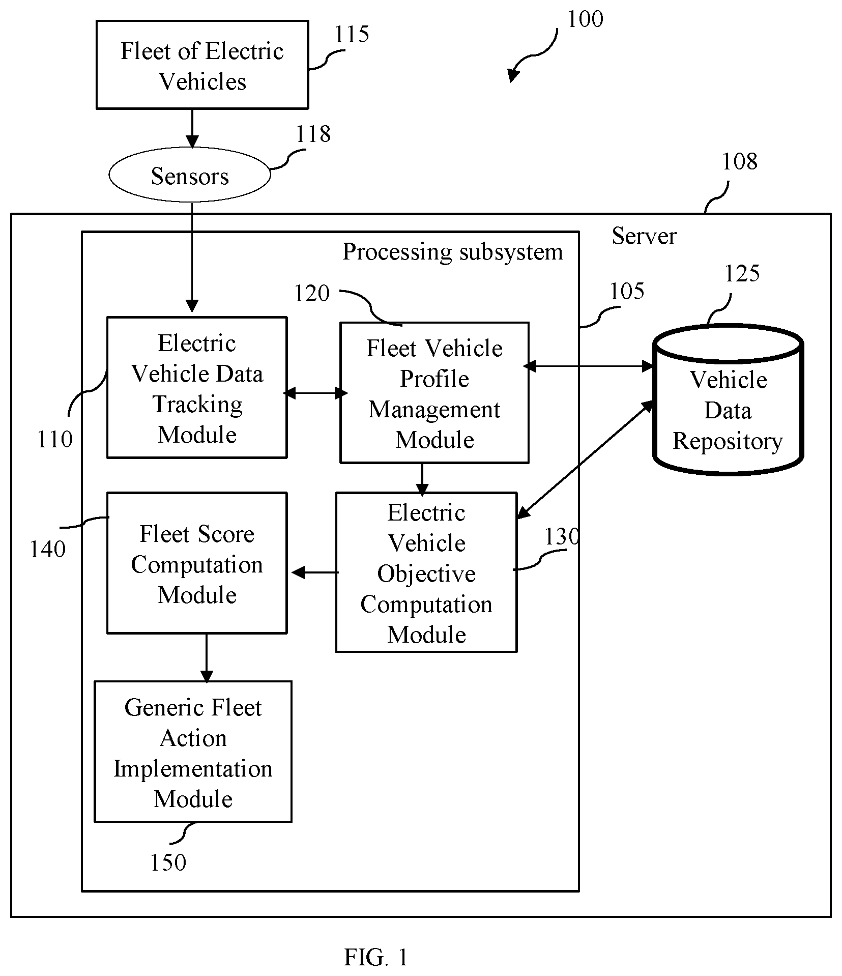 Patent US12112639 Figure 1 – System and method for monitoring and maintaining a fleet of electric vehicles