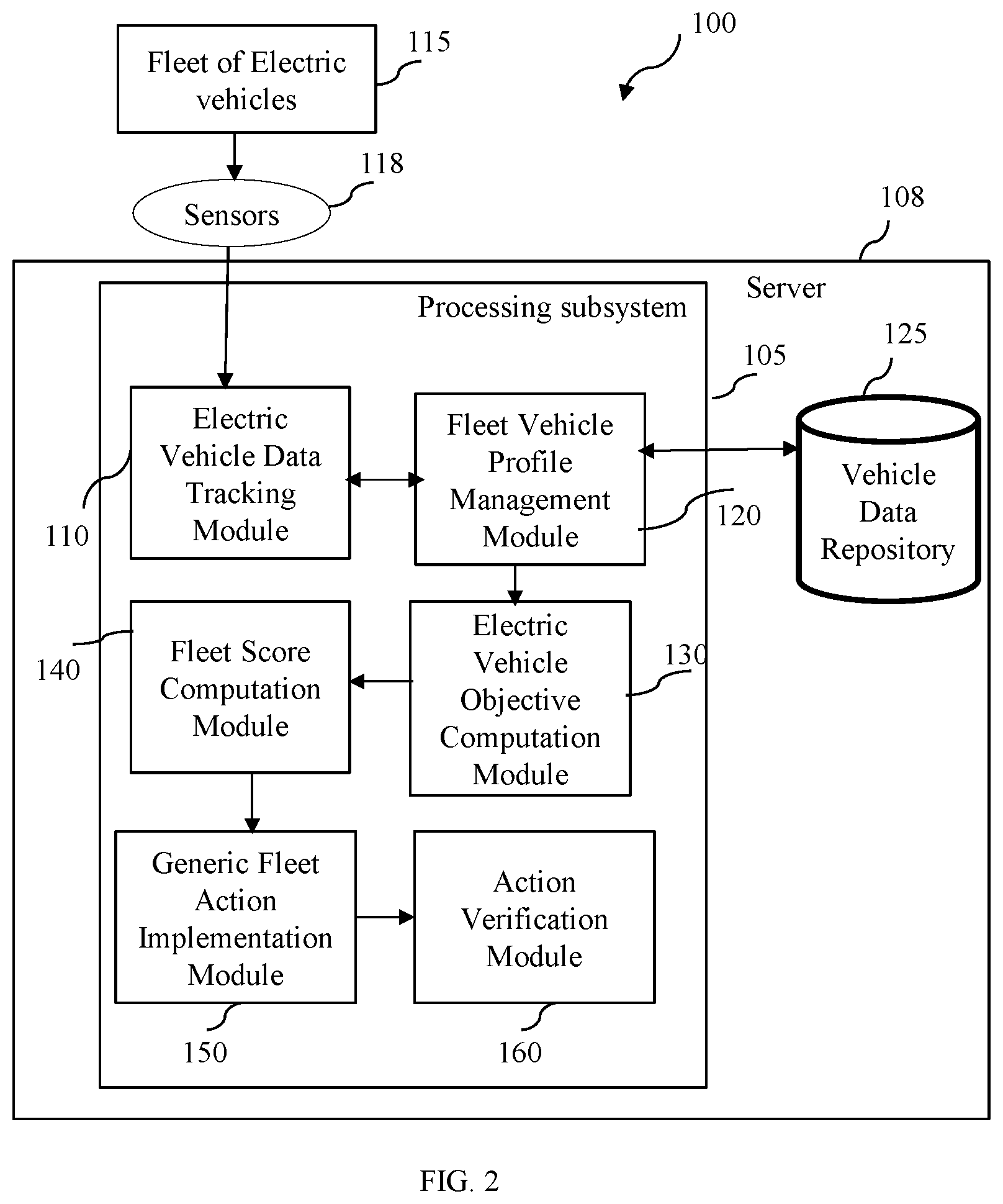 Patent US12112639 Figure 2 – System and method for monitoring and maintaining a fleet of electric vehicles