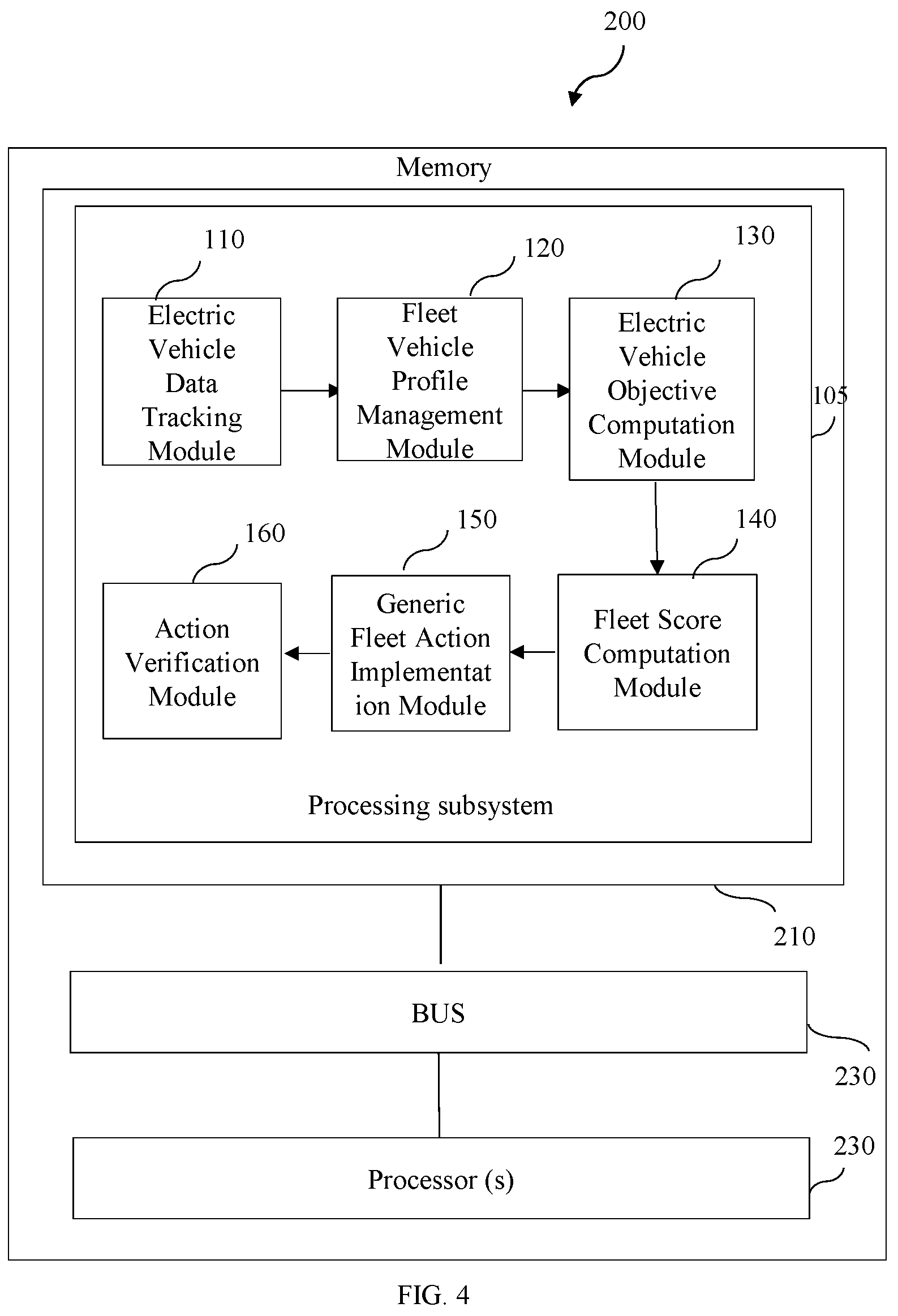 Patent US12112639 Figure 4 – System and method for monitoring and maintaining a fleet of electric vehicles