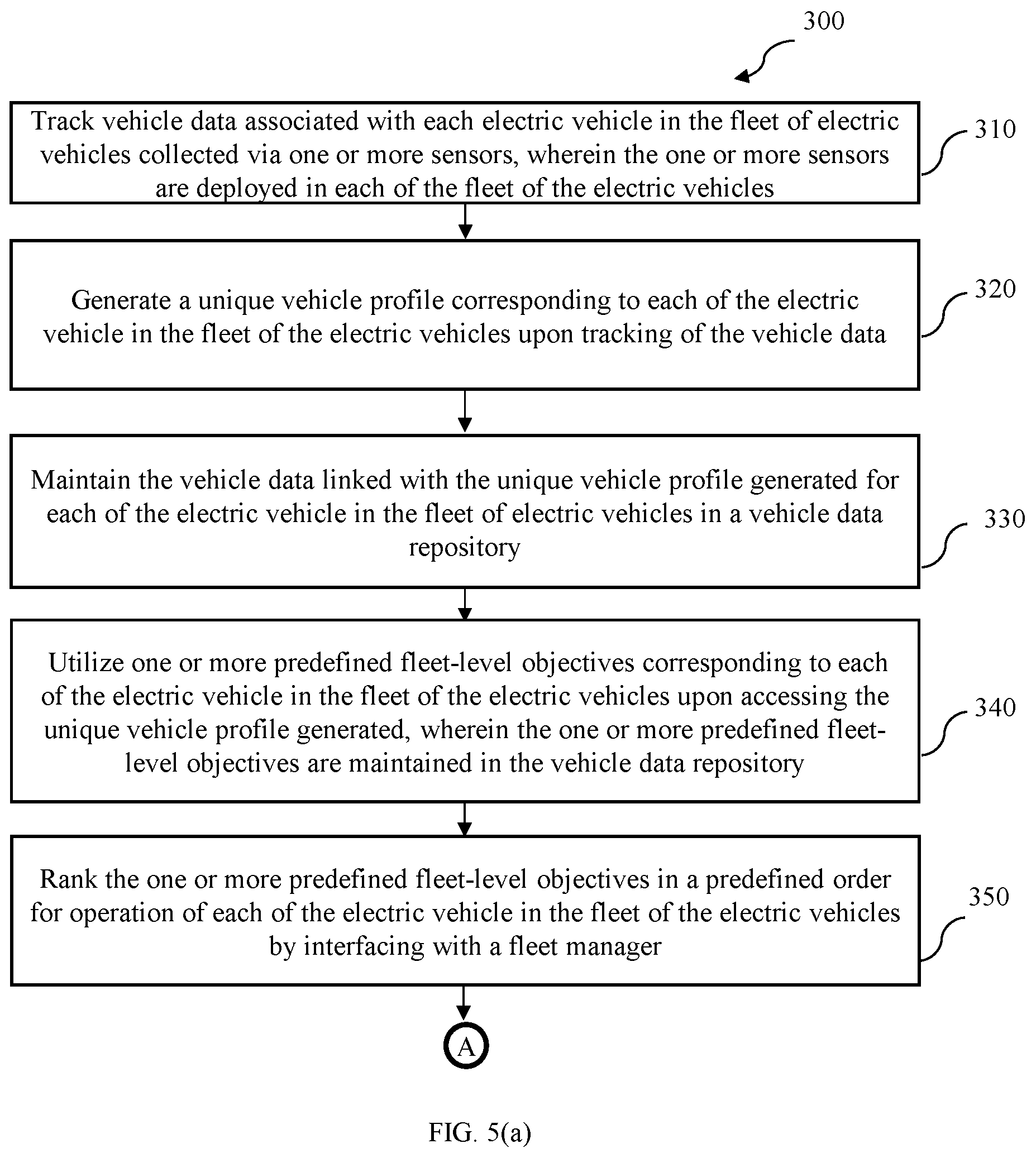 Patent US12112639 Figure 5 – System and method for monitoring and maintaining a fleet of electric vehicles