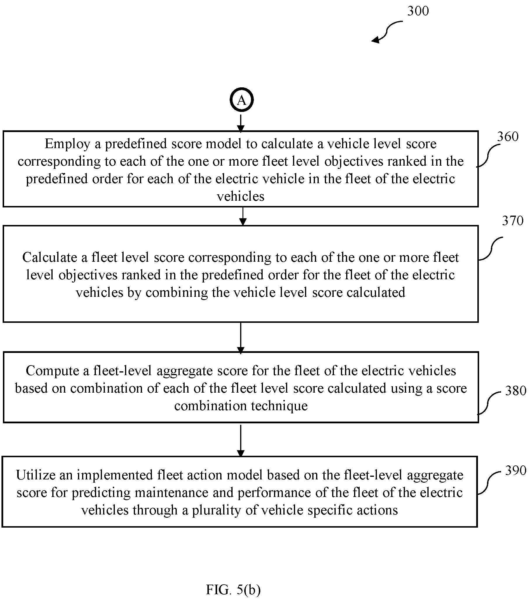 Patent US12112639 Figure 6 – System and method for monitoring and maintaining a fleet of electric vehicles