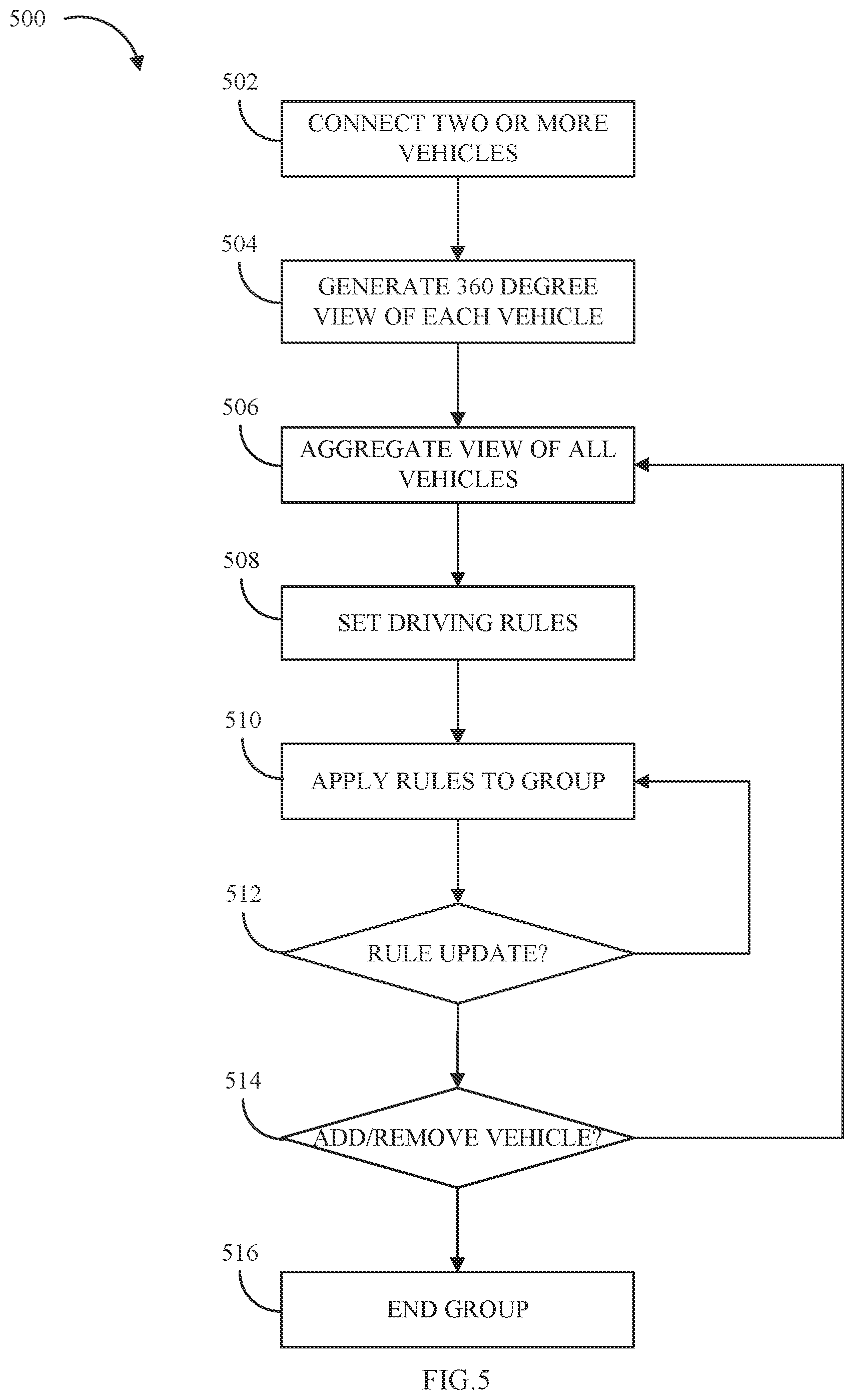 Patent US12112641 Figure 5 – Multi-vehicle collaboration with group visualization