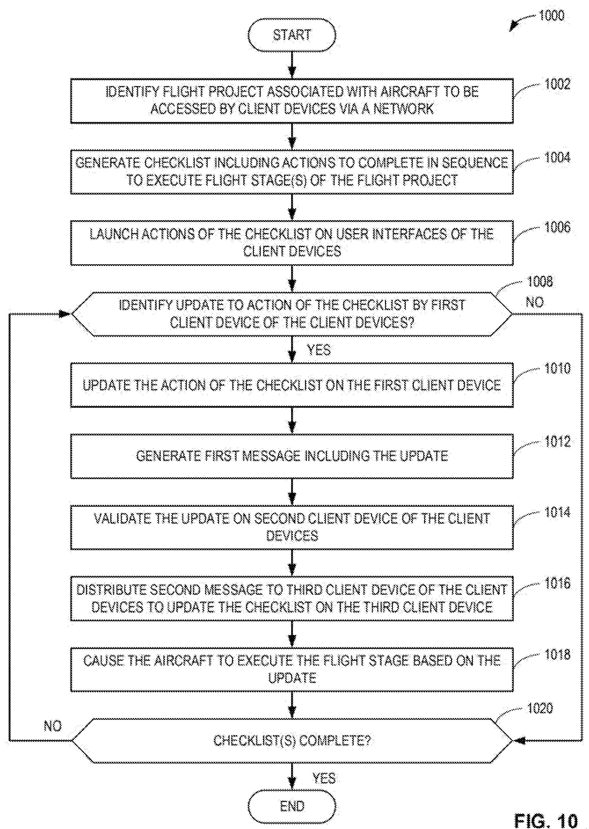 Patent US12112642 Figure 11 – Systems, methods, and apparatus for collaborative aircraft checklists